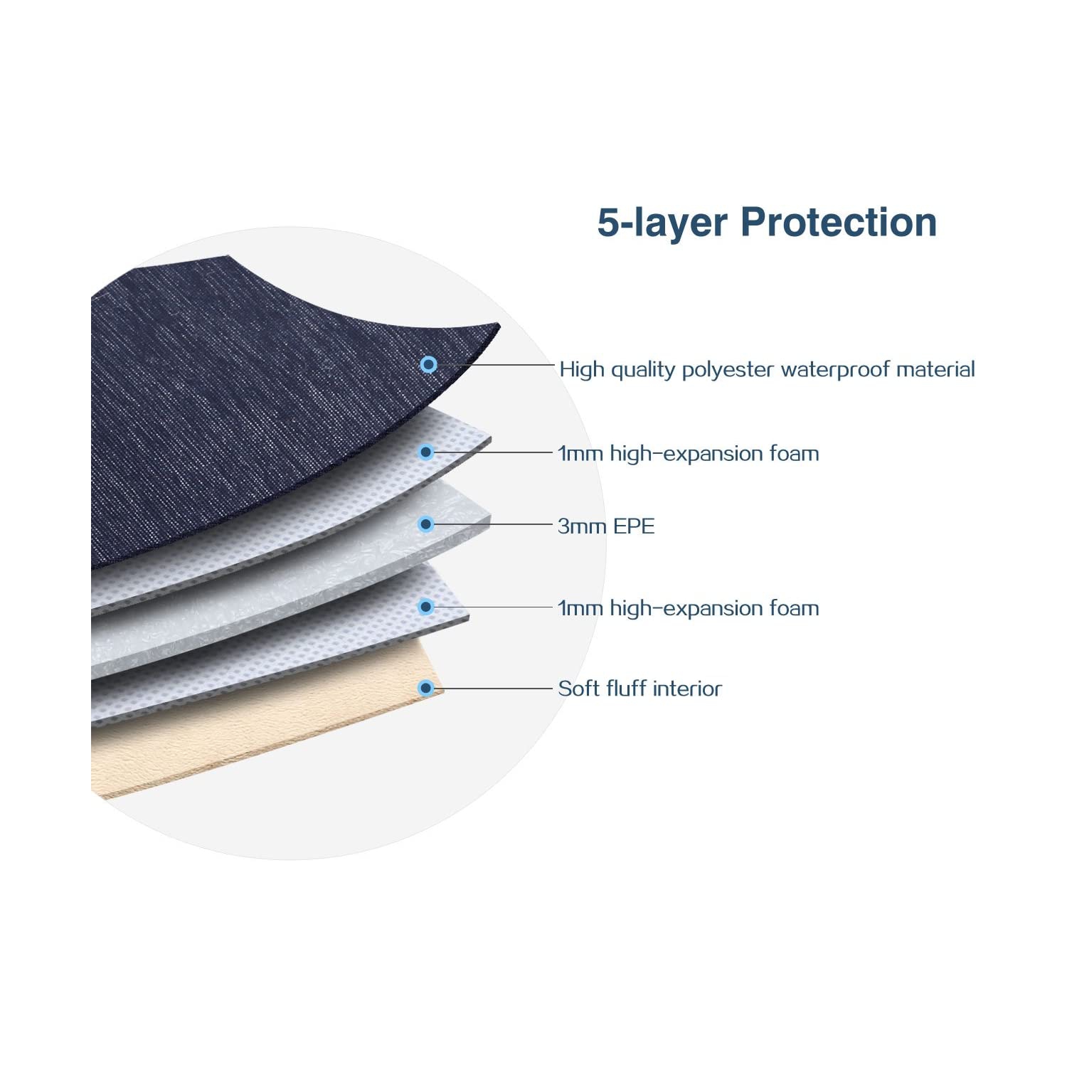 10.1 Inch Laptop Sleeve Case Water-Resistant Tablet Protective Carrying Handle Bag for 10.5" iPad Pro/9.7" iPad