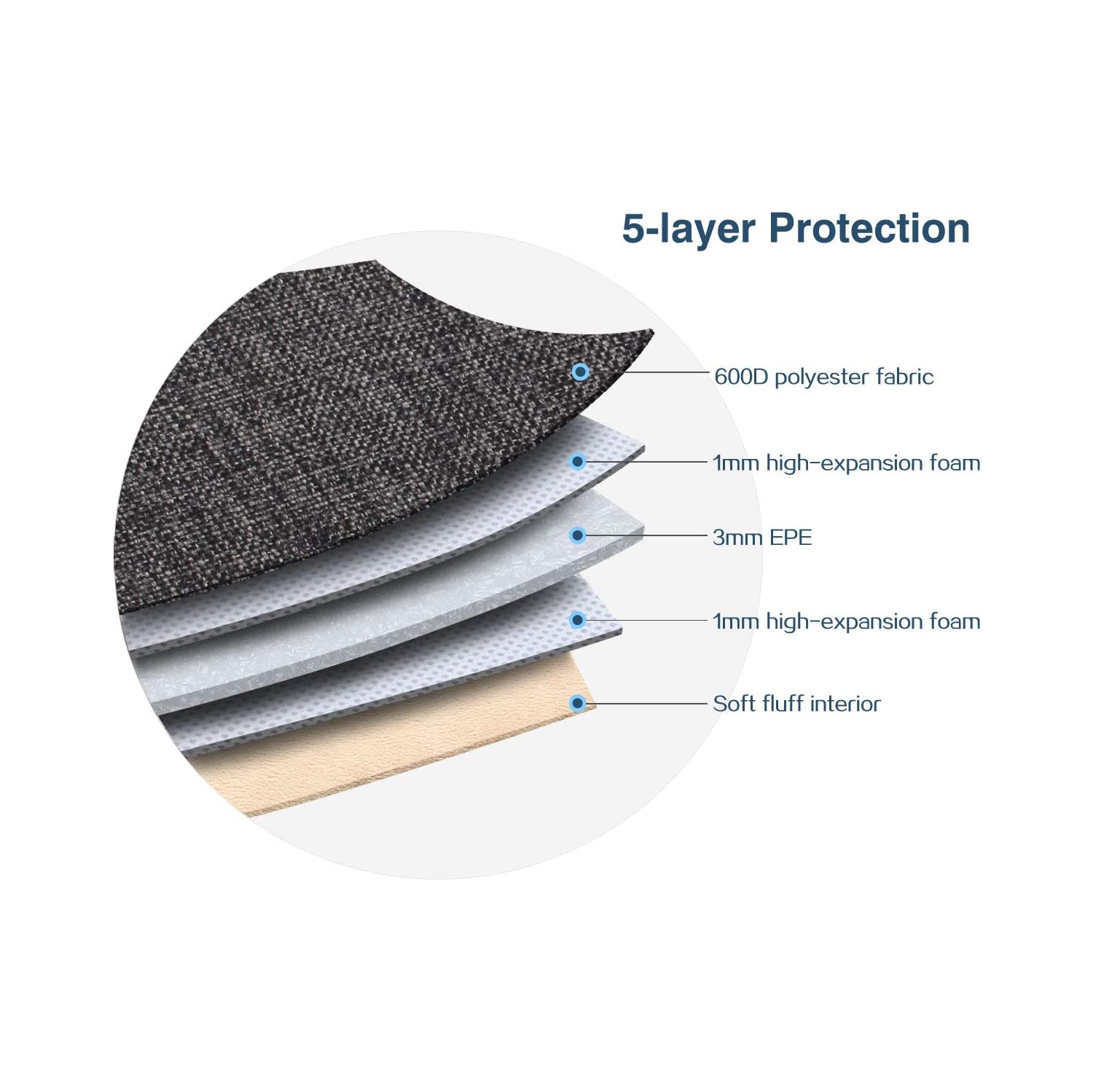 10.1 Inch Laptop Sleeve Case Water-resistant Tablet Protective Carrying Handle Bag for 10.5" iPad Pro/9.7" iPad