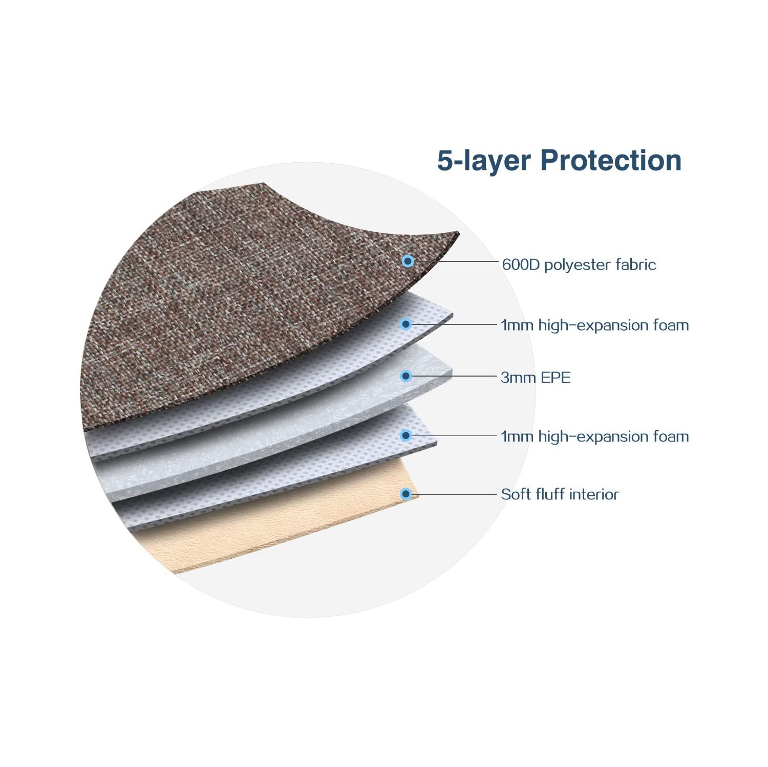 10.1 Inch Laptop Sleeve Case Water-Resistant Tablet Protective Carrying Handle Bag for 10.5" iPad Pro/9.7" iPad