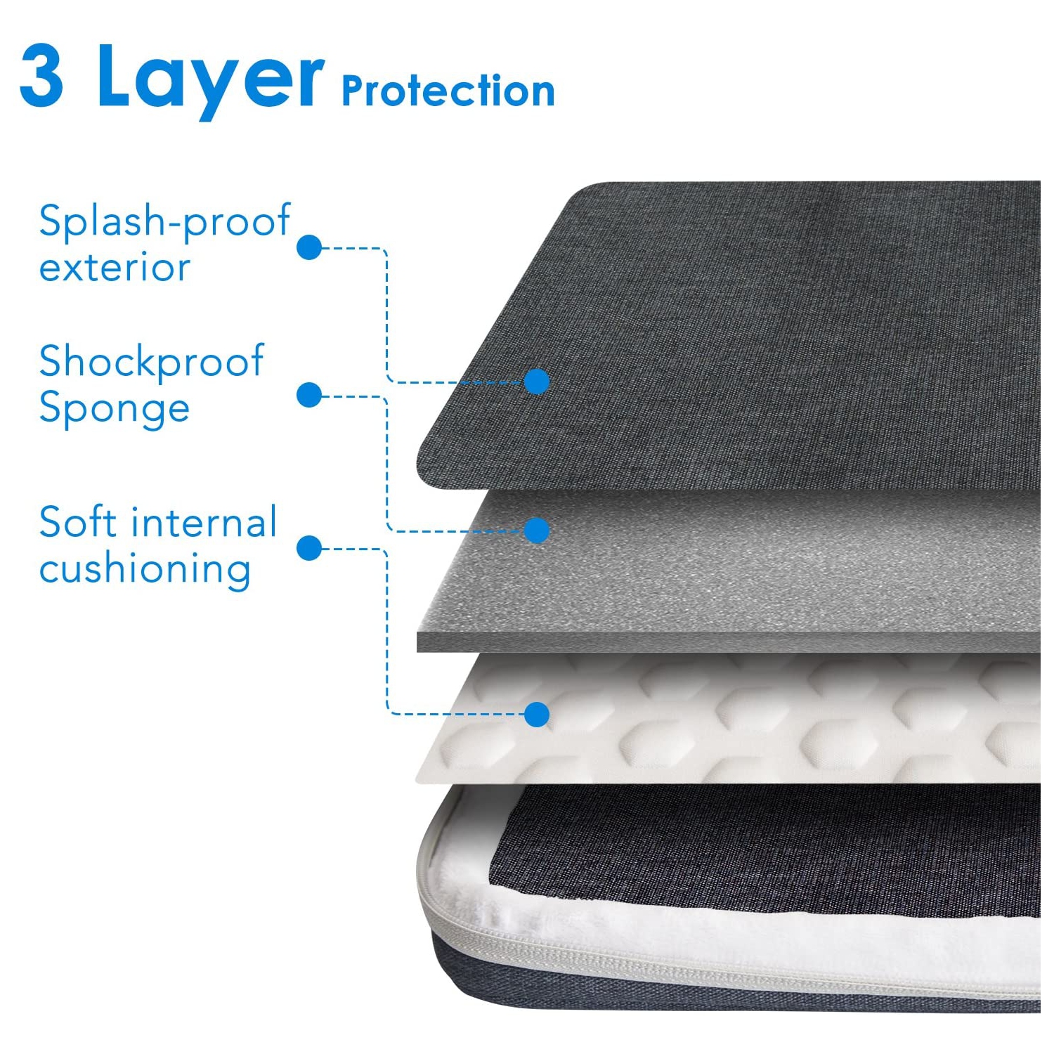 Housse pour portable de 15.4 po tablette iPad Tab, compatible avec MacBook Pro de 16 po, résistant à l’eau