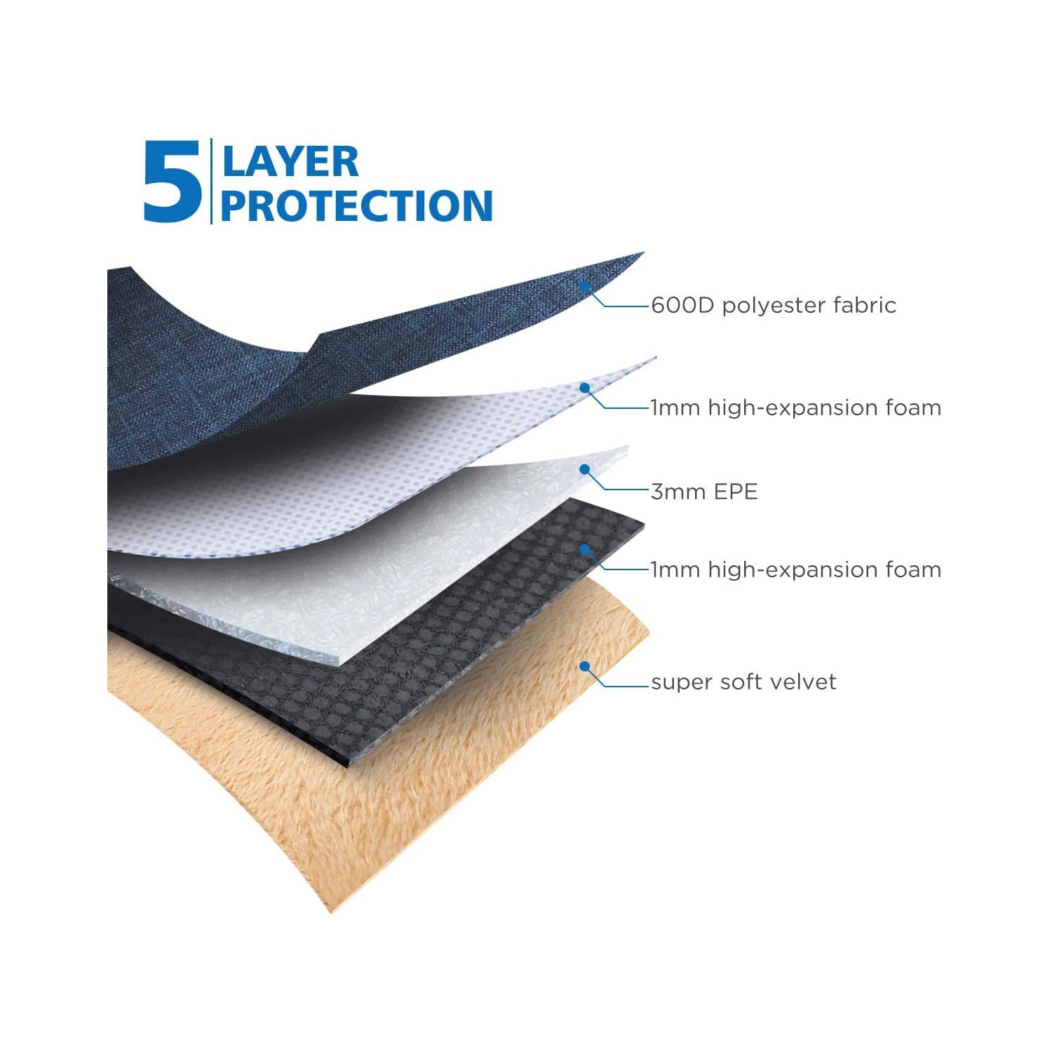 11" Laptop Sleeve case Notebook Bag Protective Handbag for 12.9" iPad Pro 2018/13" MacBook Air 2018/13" MacBook