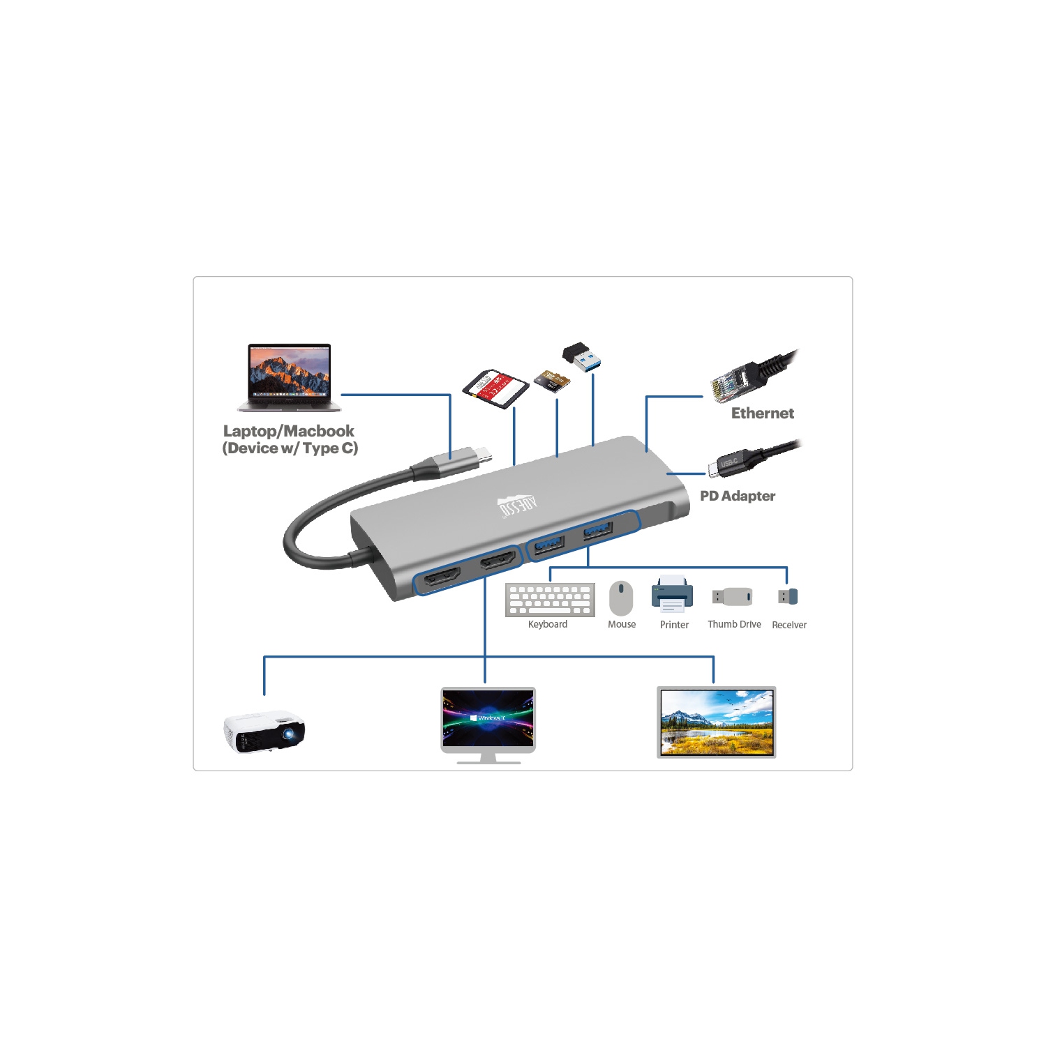 Adesso Docking Station