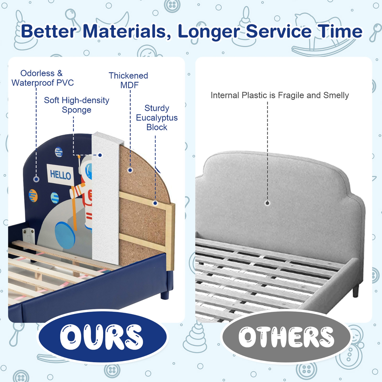 Costway Kids Upholstered Platform Bed Children Twin Size Wooden Bed Astronaut Pattern