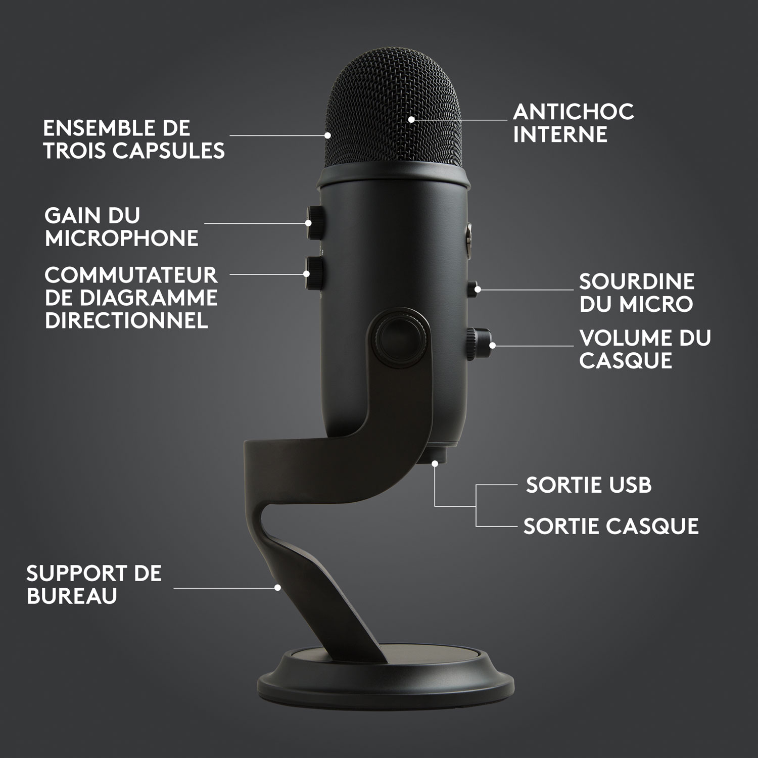 Trousse de diffusion en continu de jeu G Blue Yeti avec micro de jeu Yeti de Logitech - Exclusivité Best Buy