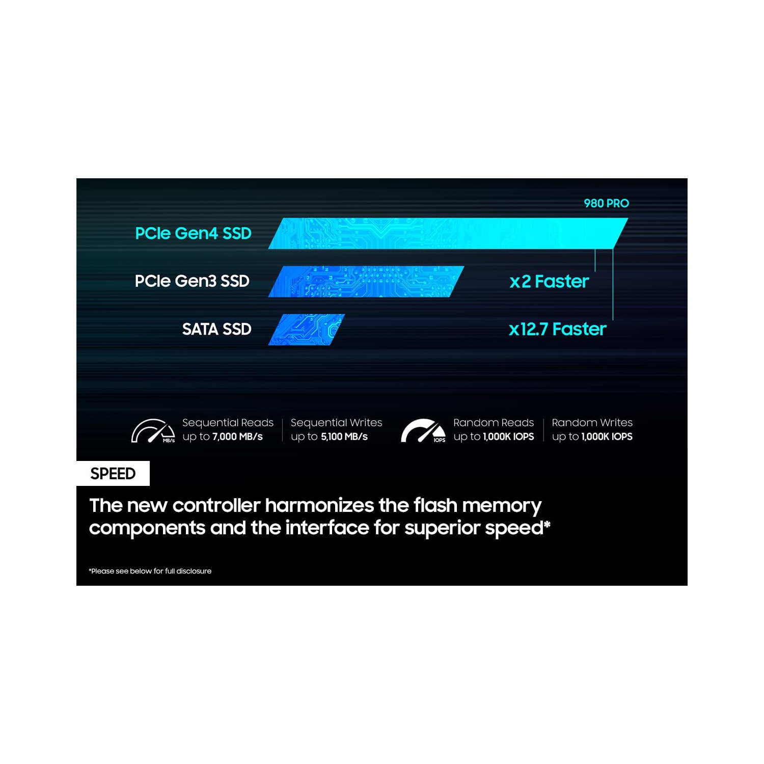 Disque SSD interne NVMe 990 PRO M.2 2280 2&nbsp;To PCI-E Gen 4 x4, NVMe 1.3c avec microconnecteurs et dissipateur thermique discret 5&nbsp;mm et vis