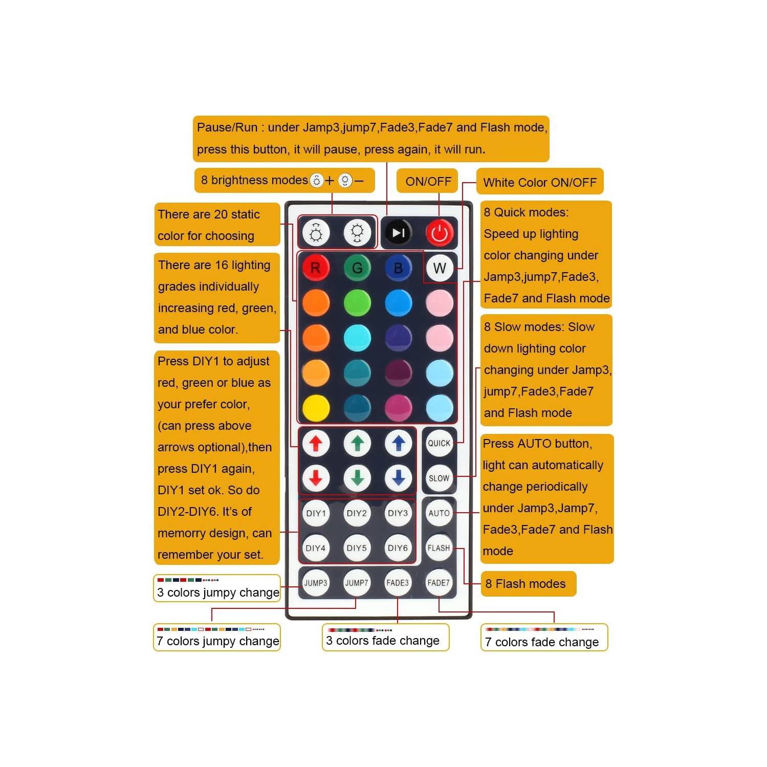 ISTAR Mini IR 44 touches télécommande DC12V lampe gradateur sans fil Mini LED RGB contrôleur pour 3528 5050 RGB LED bandes lumière