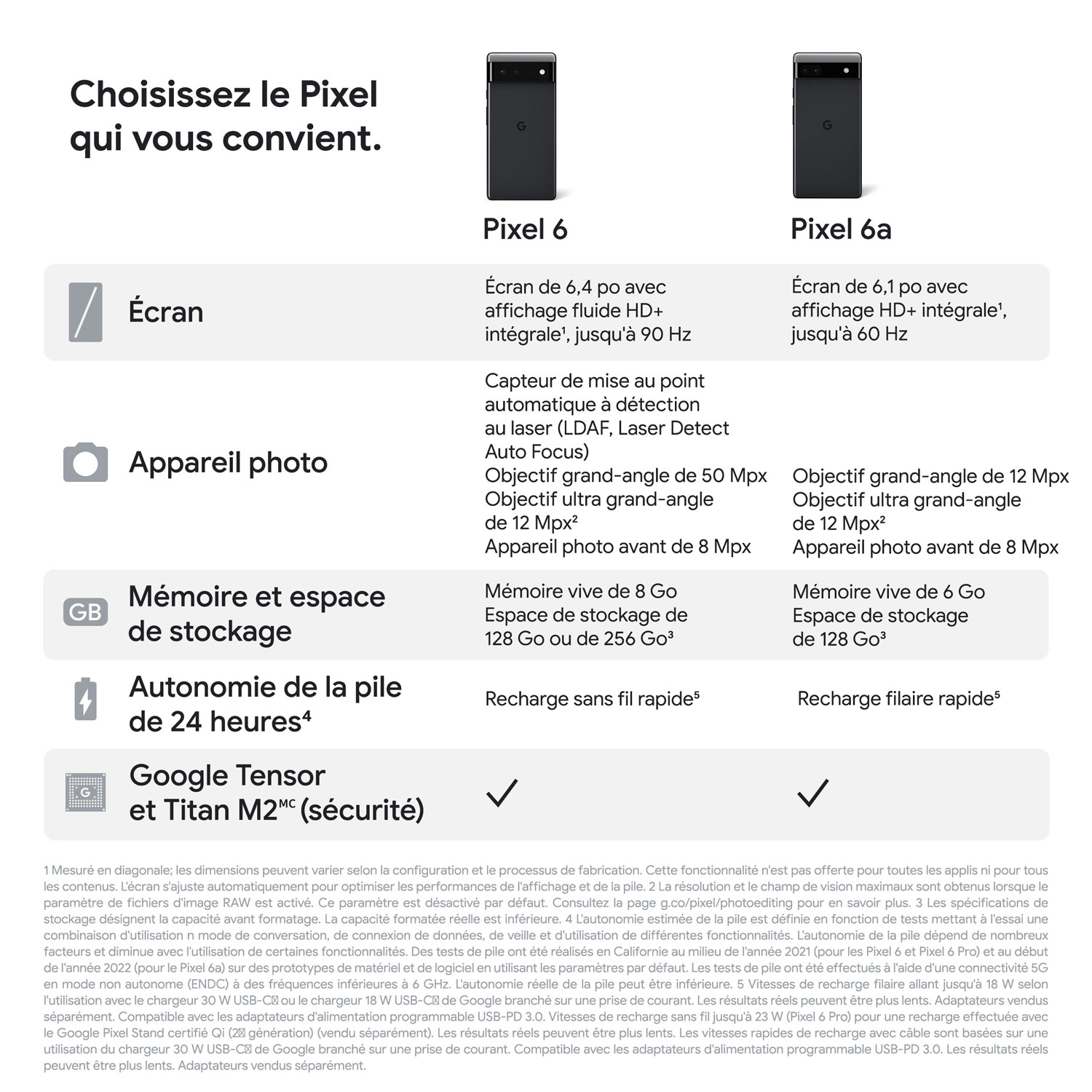 Virgin Plus Google Pixel 6a 128GB - Charcoal - Monthly Financing