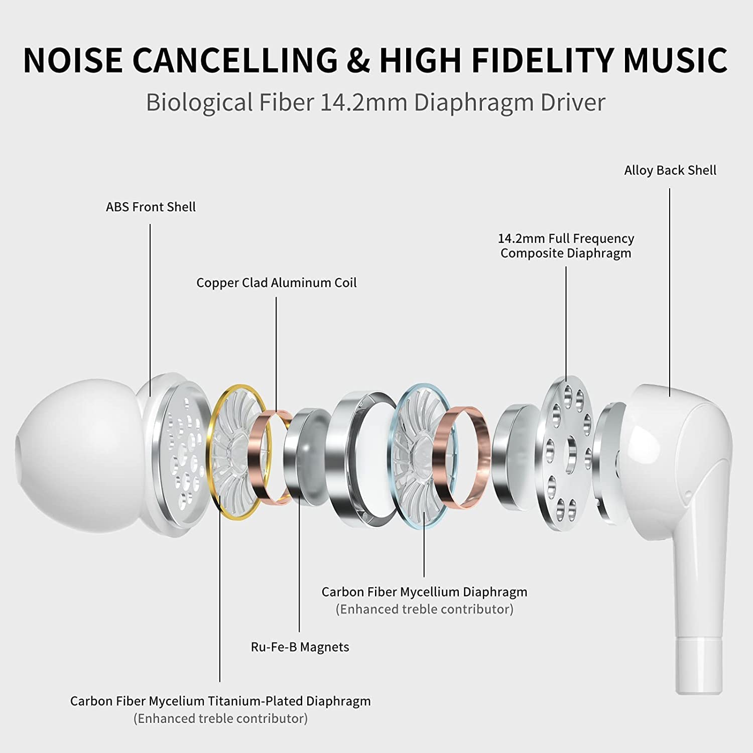 Dolaer 6 Pack Earbuds Stereo Earphones with Microphone Headphones Bass in Ear Earbud Headphones Compatible Mobile Phones, Tablets, MP3 and Other 3.5