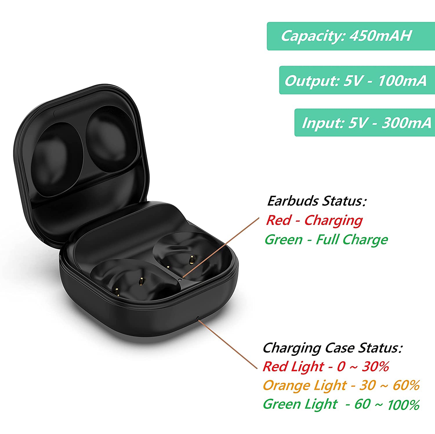 Dolaer Replacement Charging Case Compatible with Samsung Galaxy Buds Pro SM-R190 Charging Cradle Dock Station - with USB Cord Charger Cable