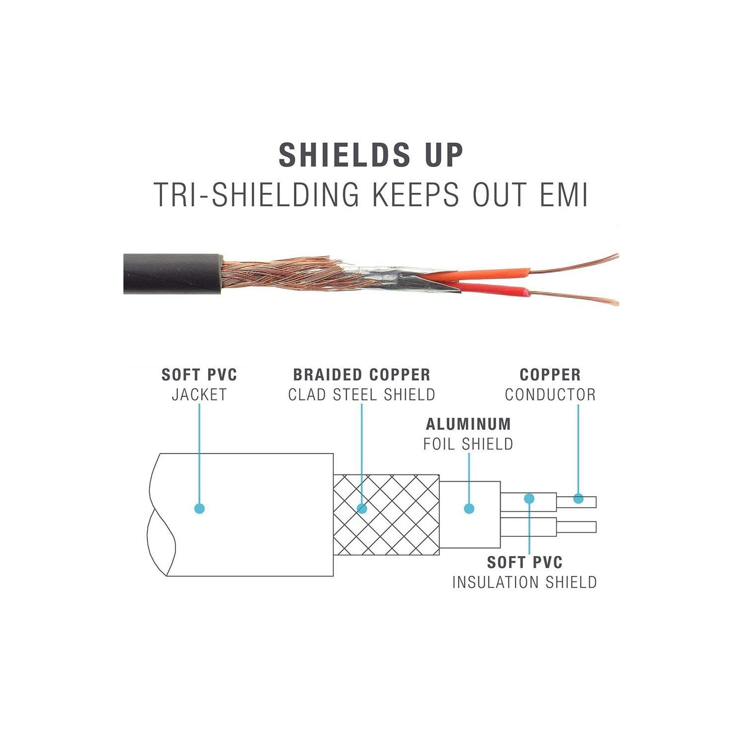 Câble audio de remplacement Dolaer, compatible avec les écouteurs Beats by Dr.Dre Studio/Solo/Pro/Detox/Wireless/Mixr/Executive/Pill avec microphone