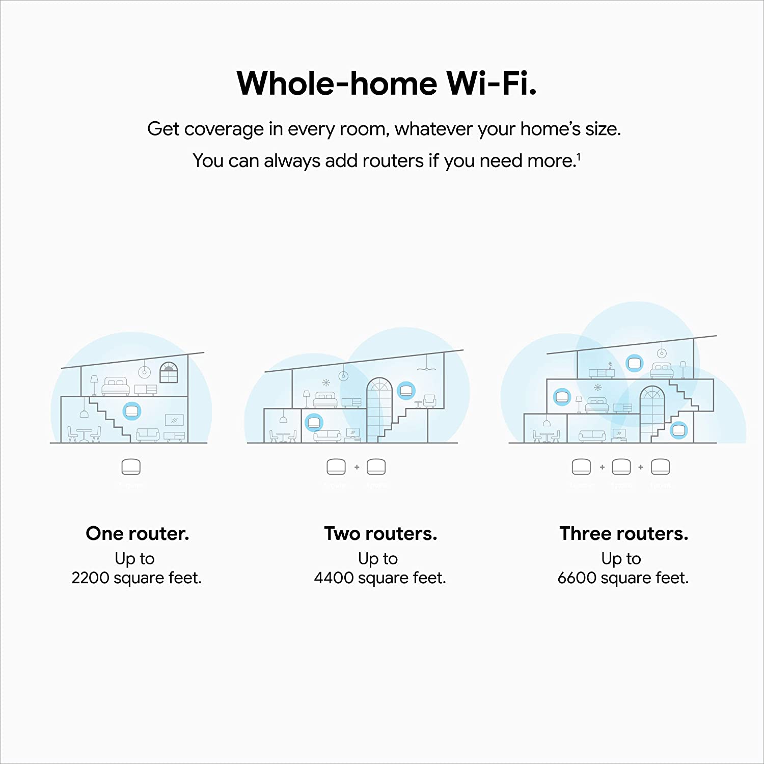 Google Nest Wi-Fi - AC2200 - système Wi-Fi maillé - routeur Wi-Fi - Couverture de 2200 pi2 GA00595-US - Paquet de 1