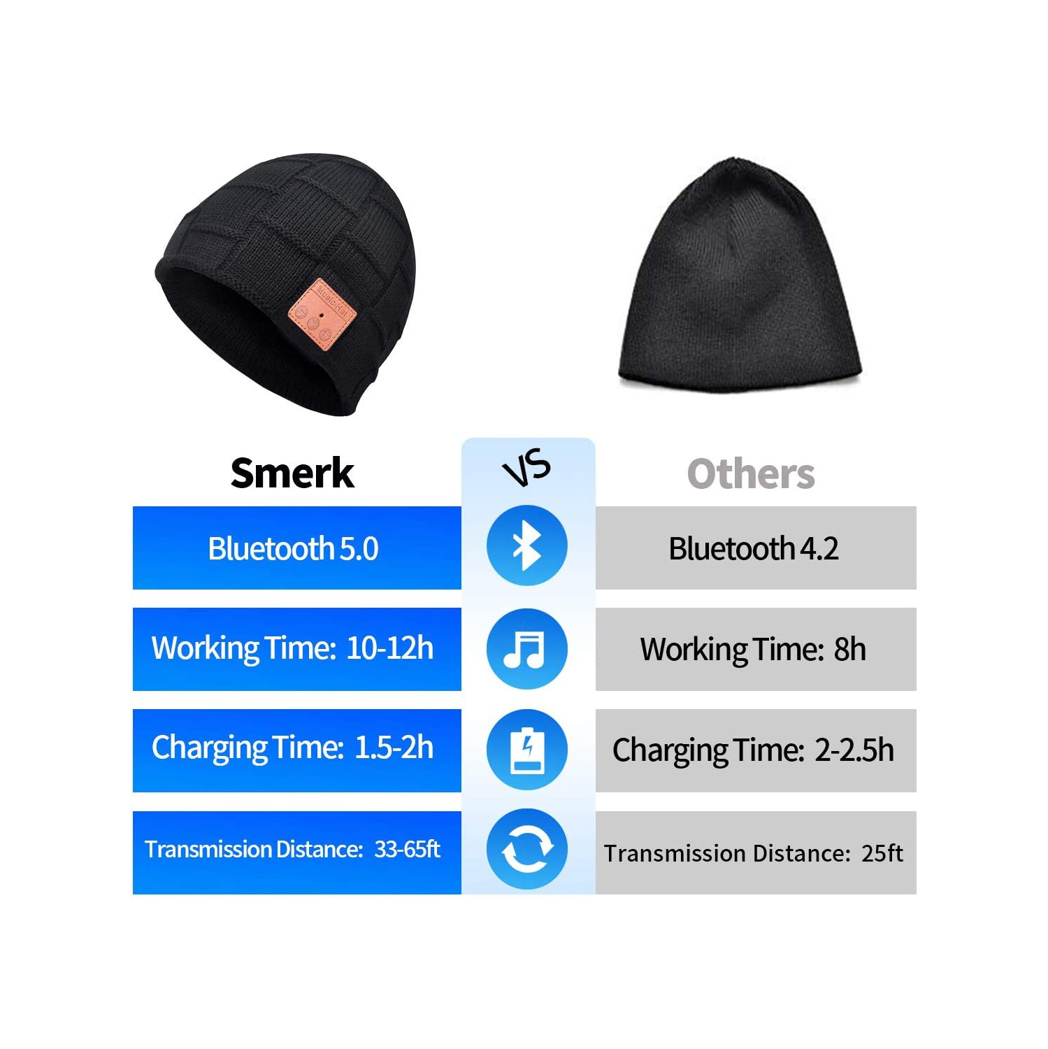 Dolaer Bluetooth Beanie Hat for Men Women Upgraded 5.0 Winter Music Knit Cap Rechargeable Headphones with Hi-Fi Stereo Speakers for Teen Kids Boys