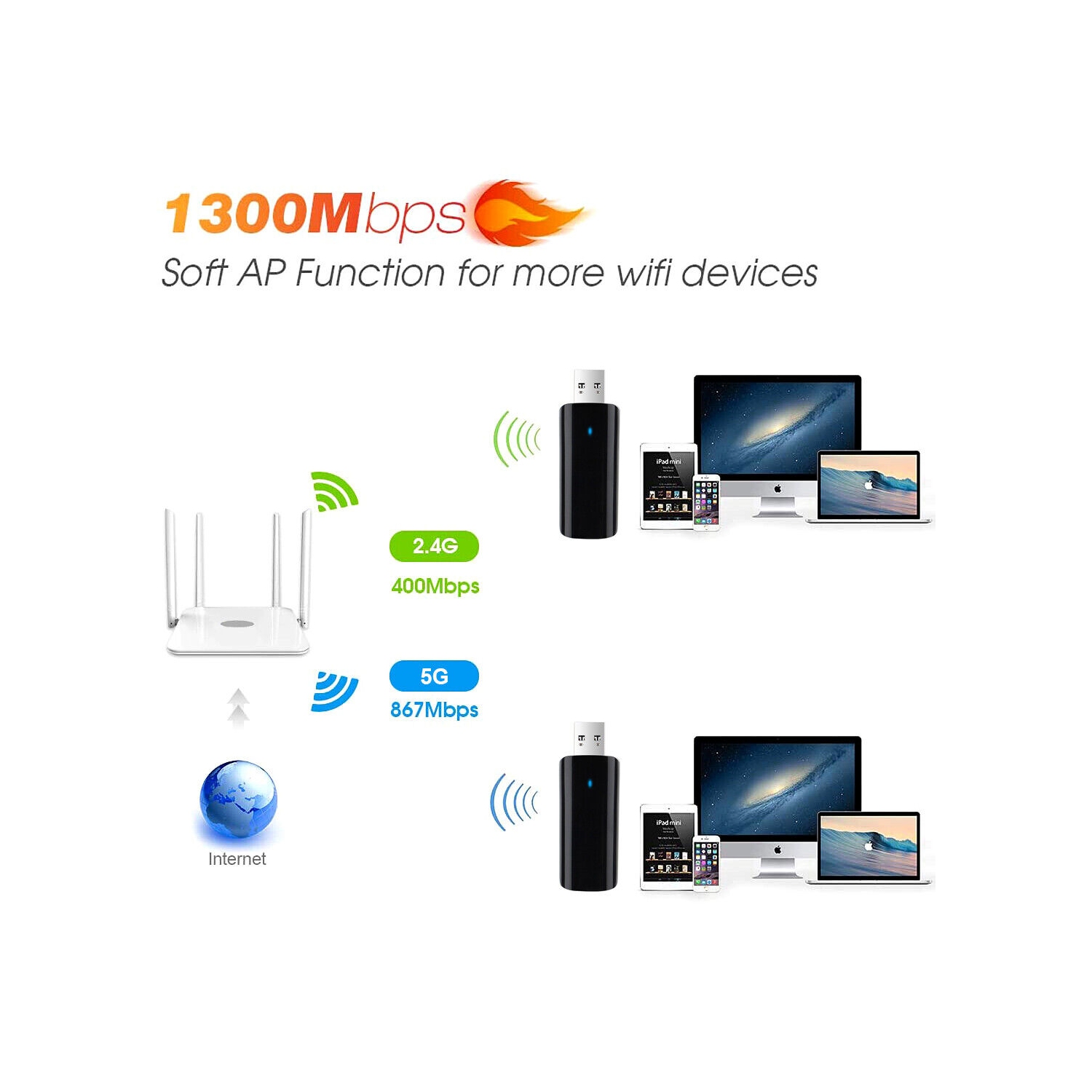 Ultra Fast & Stable 1300Mbps USB 3.0 WiFi Adapter 802.11 ac Dual Band 2.4/5.8GHz