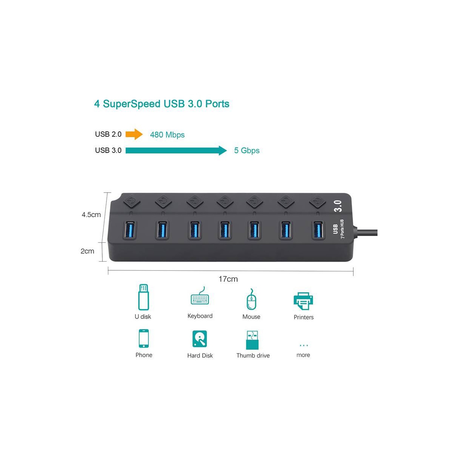 axGear Hub USB 3.0 5Gbps à 7 ports avec 7 commutateurs individuels et indication LED