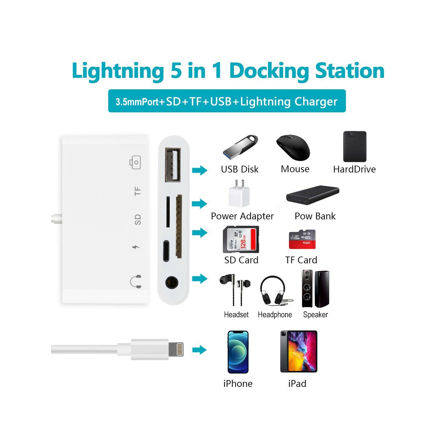 5 in 1 8-Pin to TF SD Card Reader Camera USB OTG Adapter For iPhone iPad iPod CA
