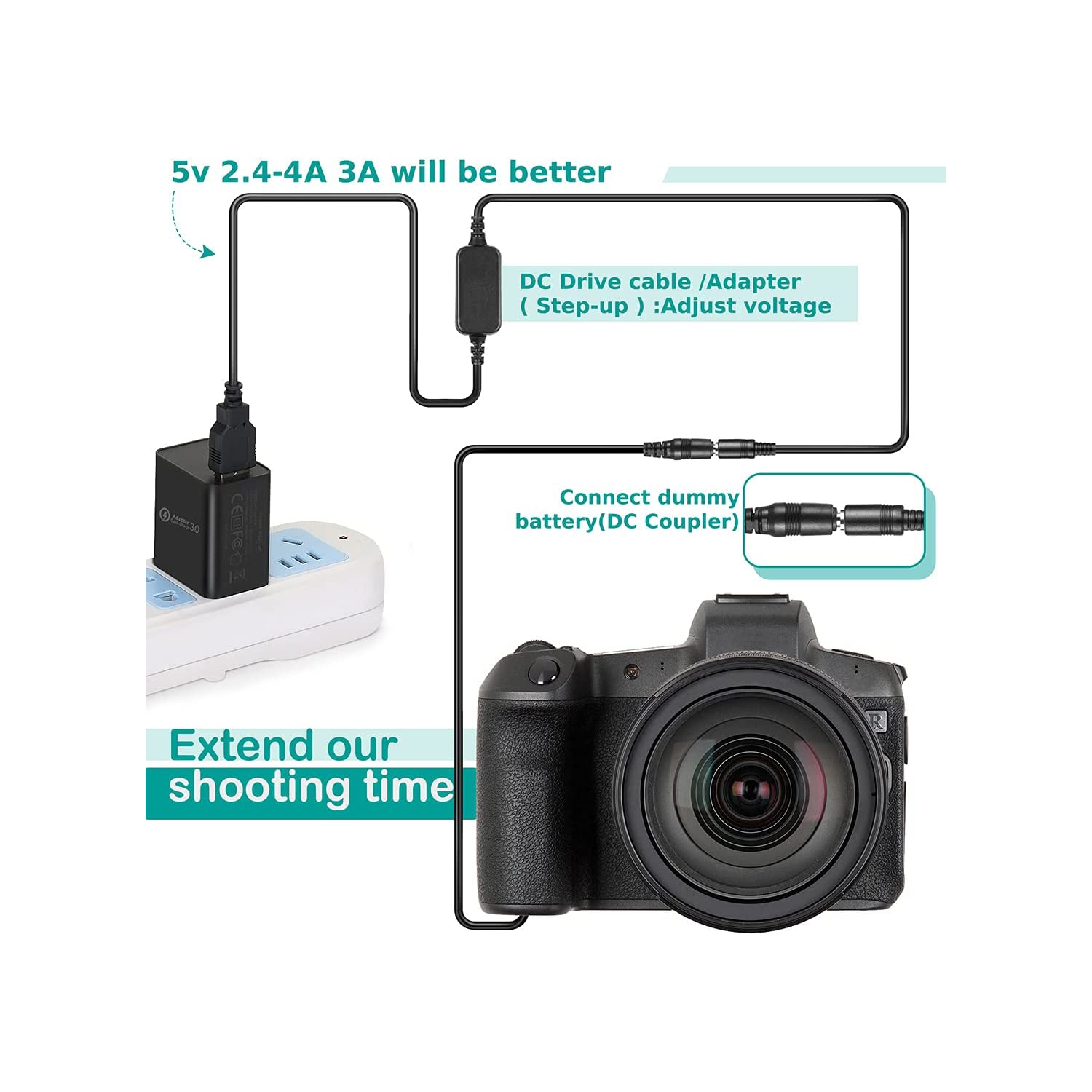 Câble USB ACK-E18 + batterie factice DR-E18 + adaptateur USB QC3.0 pour EOS 750D Kiss X8i T6i 760D T6S 77D 800D 200D Rebel SL2 SL3 de Canon