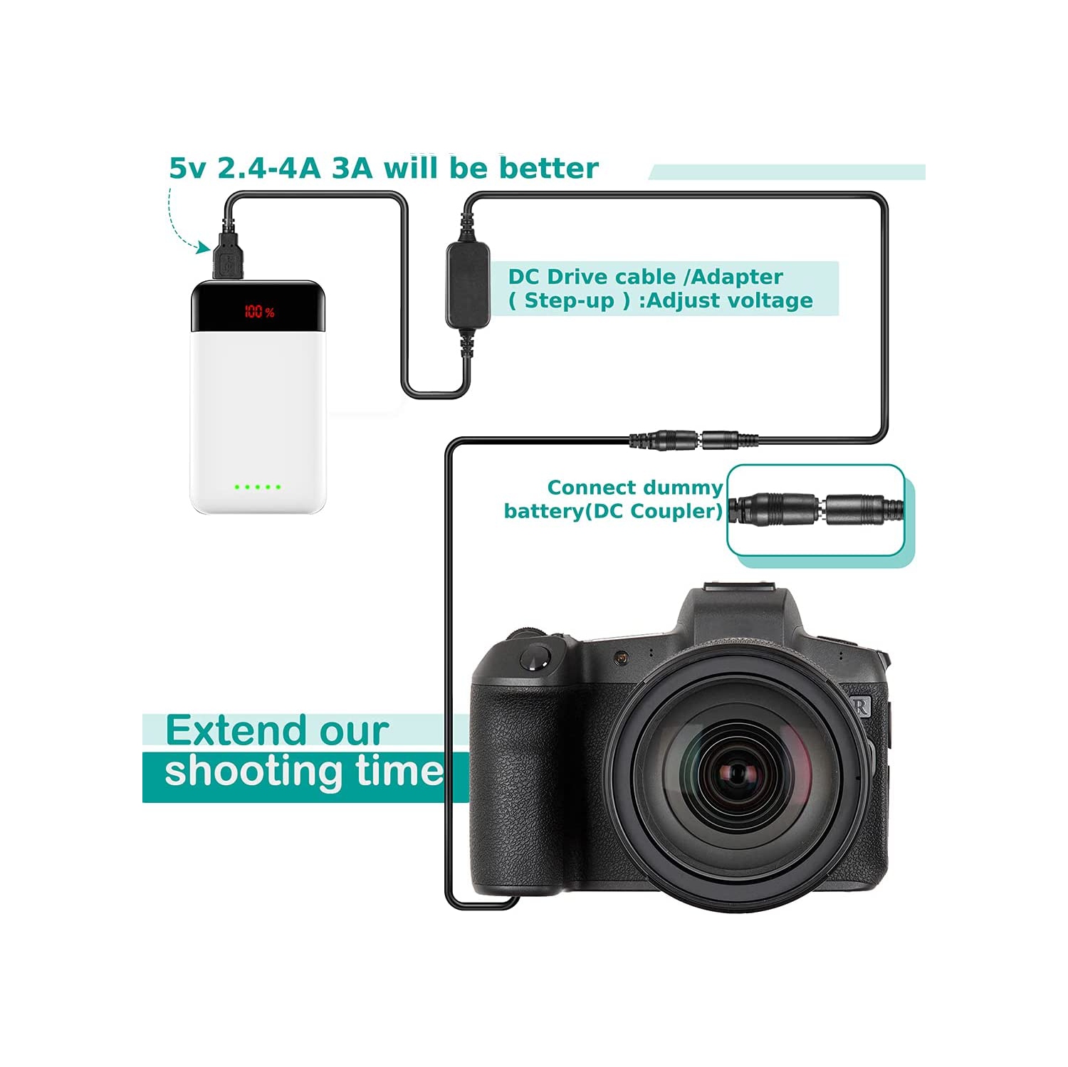 Câble USB ACK-E18 + batterie factice DR-E18 + adaptateur USB QC3.0 pour EOS 750D Kiss X8i T6i 760D T6S 77D 800D 200D Rebel SL2 SL3 de Canon