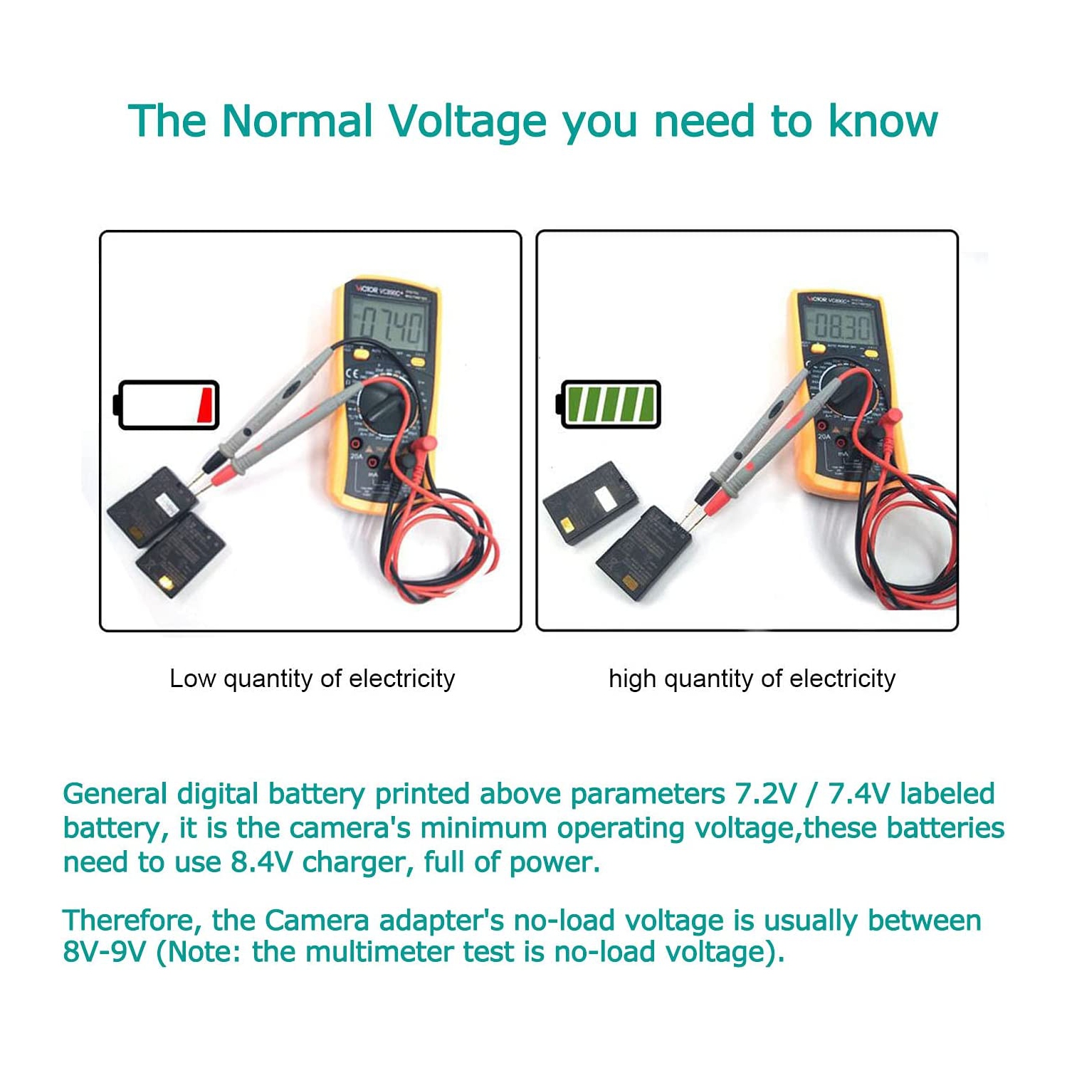 Câble USB chargeur d’alimentation + coupleur de batterie factice DMW-DCC12 pour Lumix DMC-GH3 DMC-GH4 DMC-GH5 DMC-GH5 GH3 GH5 GH5 de DMC-GH5