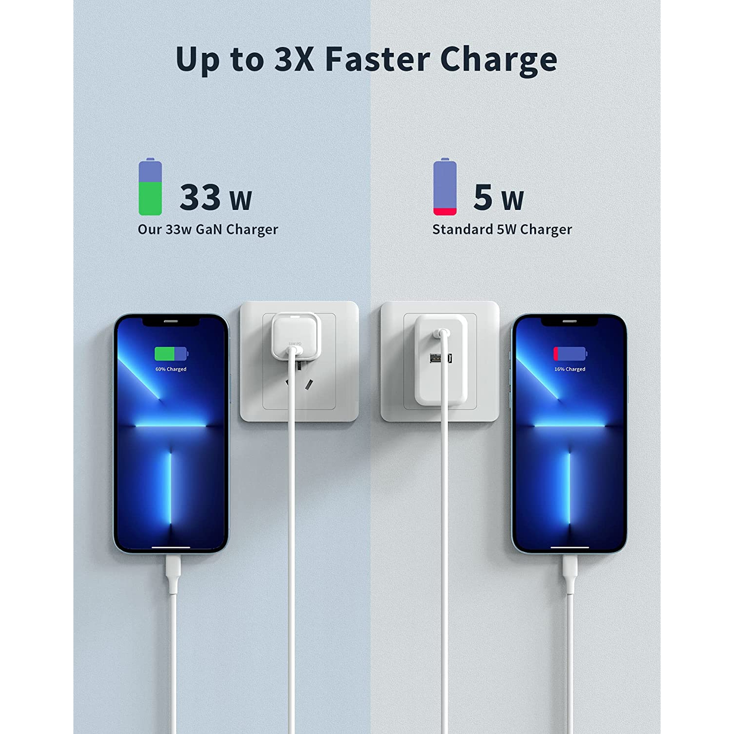 33W USB C type Power Adapter, PD 3.0 PPS GaN II USB C Wall Charger for Google Pixel , Samsung Galaxy , I phone