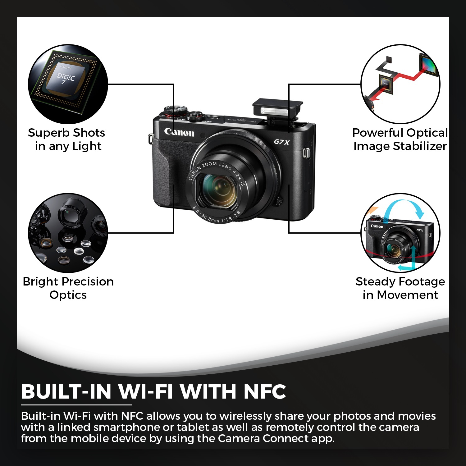 Canon PowerShot G7 X Mark II　 Mark 2 Canon PowerShot G7 X Mark II Review | PCMag