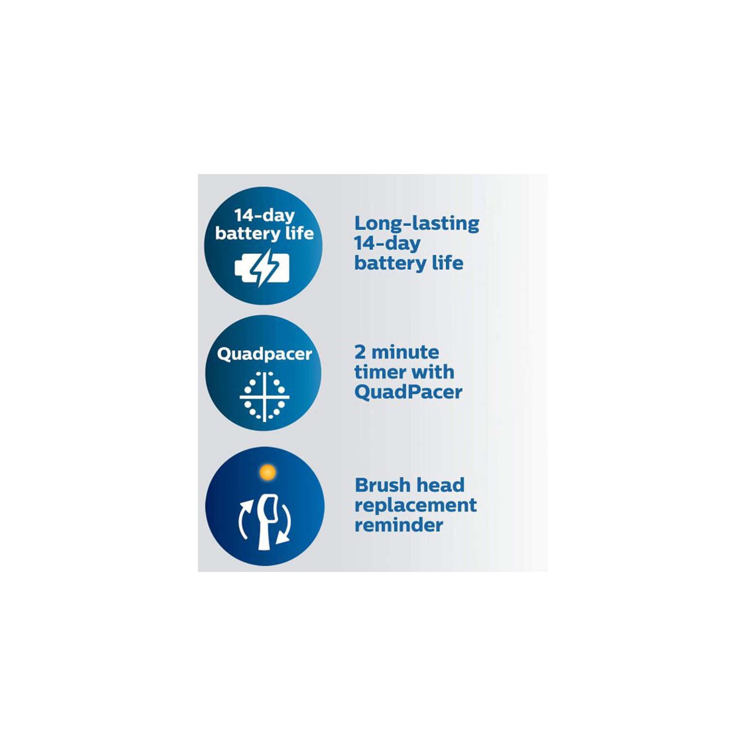 Neuf – brosse à dents électrique rechargeable Sonicare 4500 Protective Clean de Philips – Blanc – HX6827/11