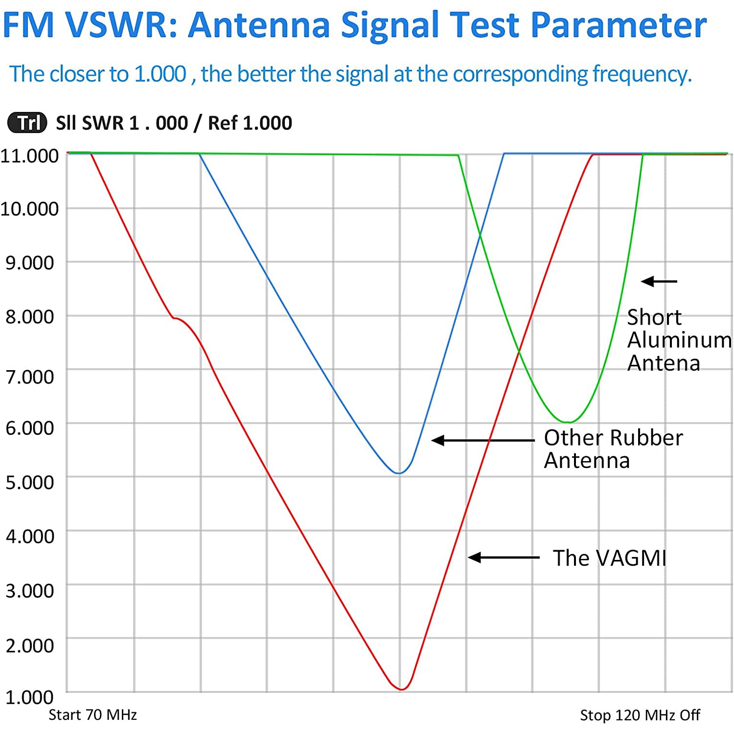 7''Flexible short Antenna replacement for Jeep Wrangler antenna JK JKU JL JLU Rubicon Sahara accessories,Car Wash Proof Short EPDM Rubber Antenna,