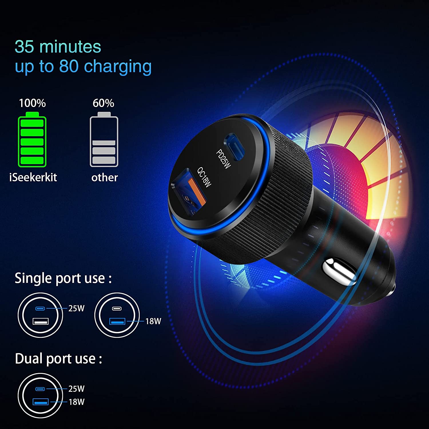 Car Charger,43W USB C Car Charger 2Pack PD Fast Charge [USB C +USB A ],Cigarette Lighter Adapter Work for iPhone 13 12 11 Pro Max Mini XR X 8 iPad