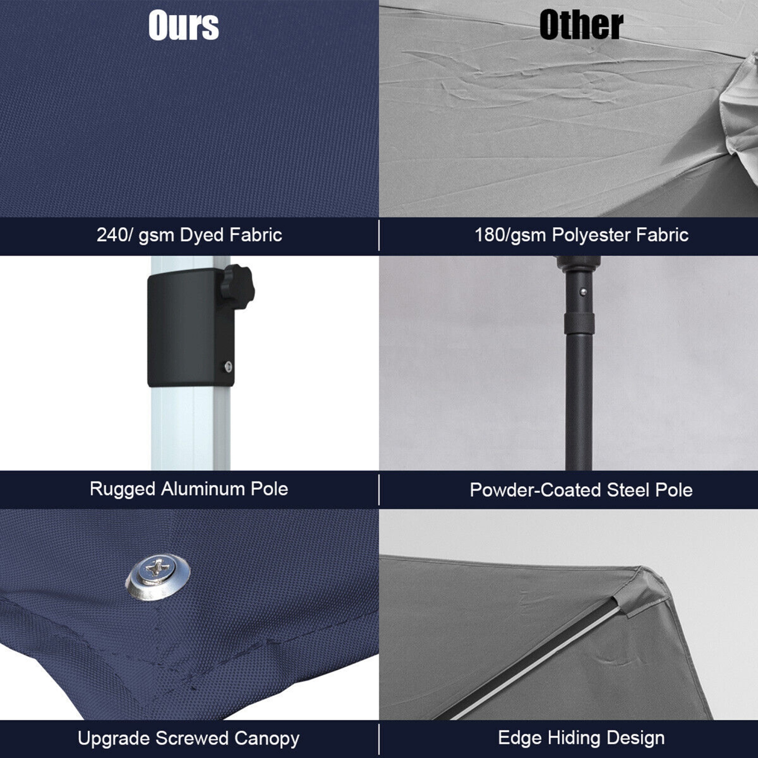 Gymax 10 Ft Square Offset Hanging Patio Umbrella 360 Degree Tilt