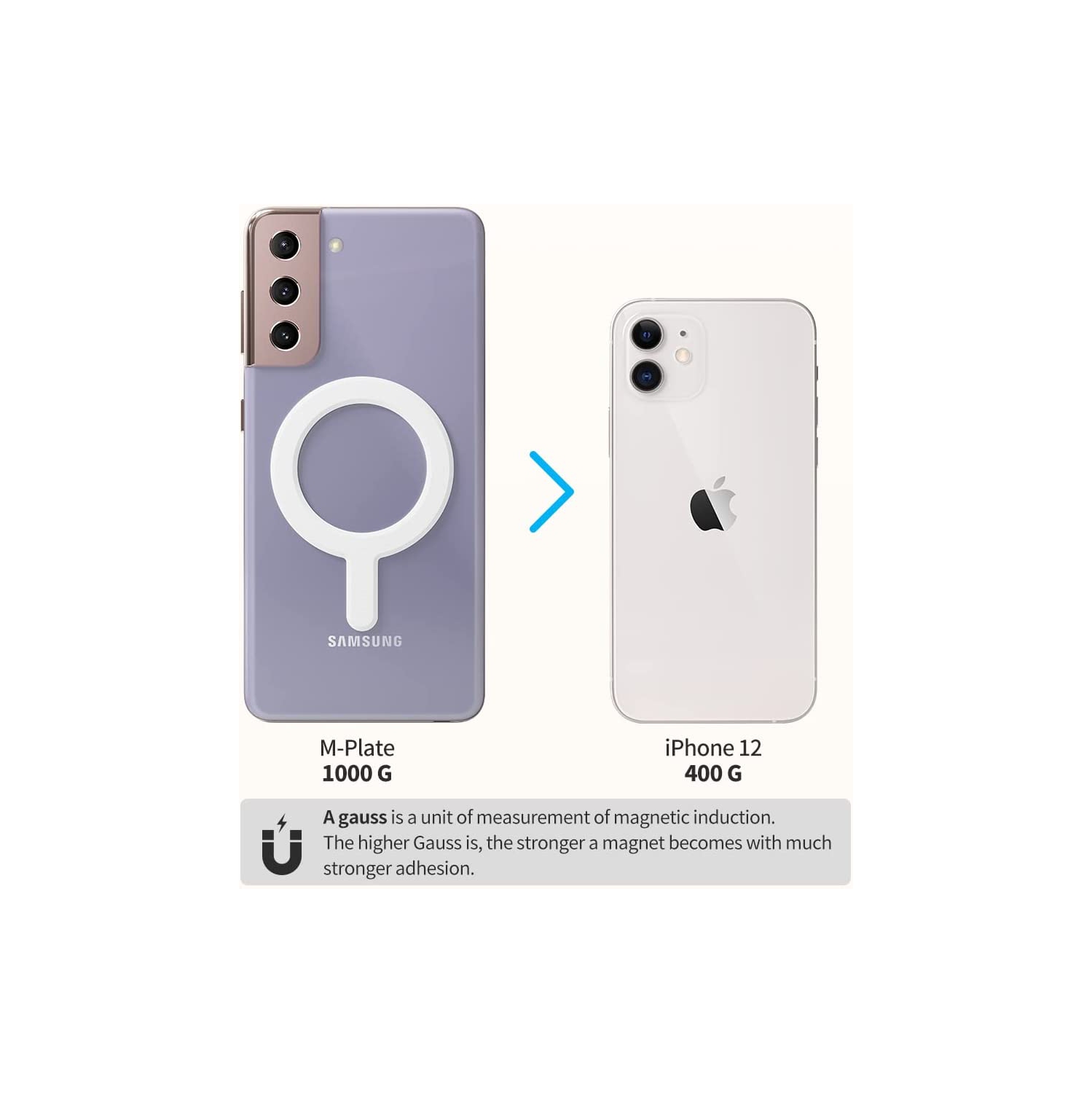 Magnetic Sticker for All Smartphones & iPhone Series, Strong Magnet Stickers for iPhone 13 Series Compatible with MagSafe Accessories and Qi Wireless
