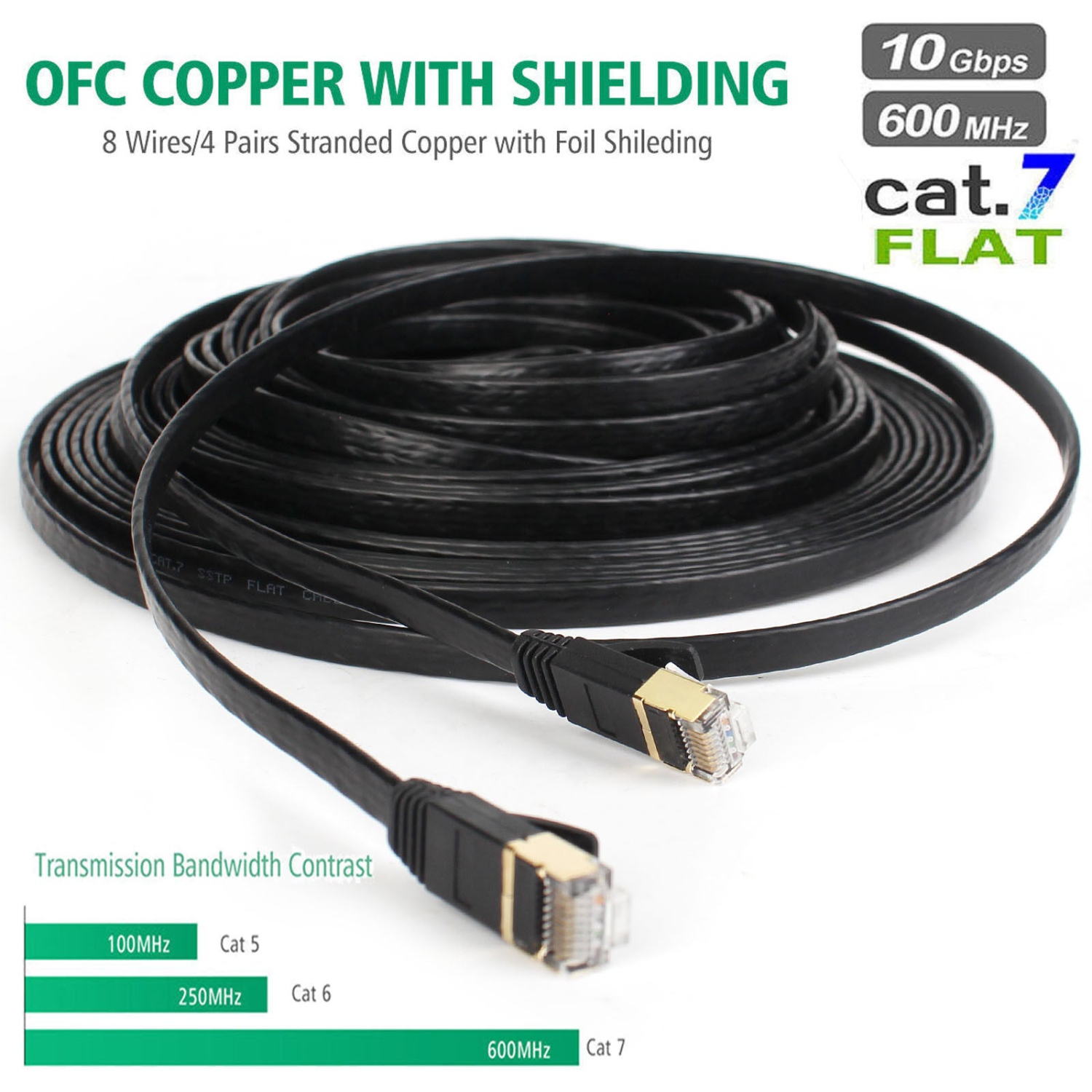 YellowPrice Cat7 Ethernet Cable Lan Network RJ45 Patch Cable Fr PC Laptop 10Gbps