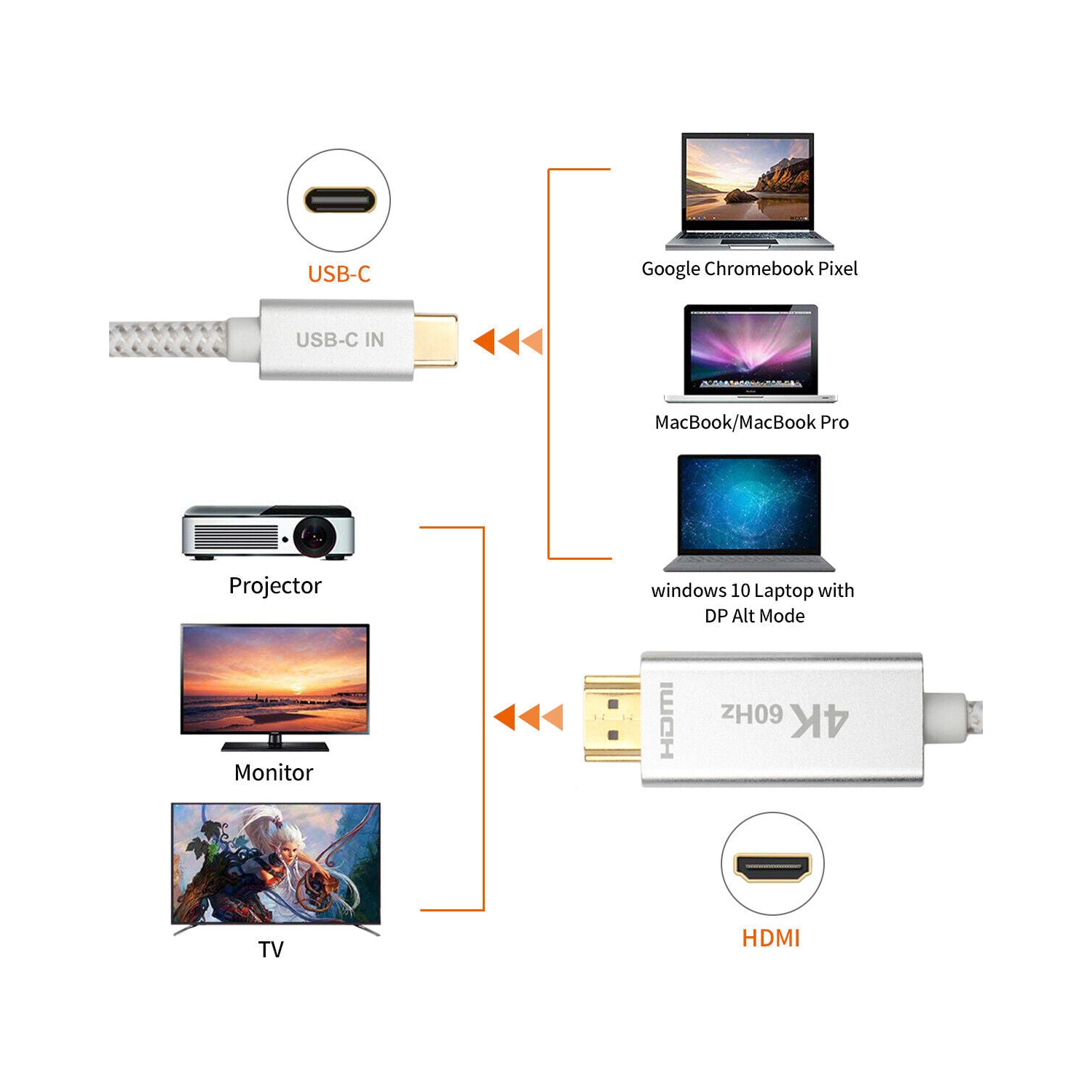 Câble USB C à HDMI mâle de type C à HDMI mâle pour MacBook Pro de Dell, iMac