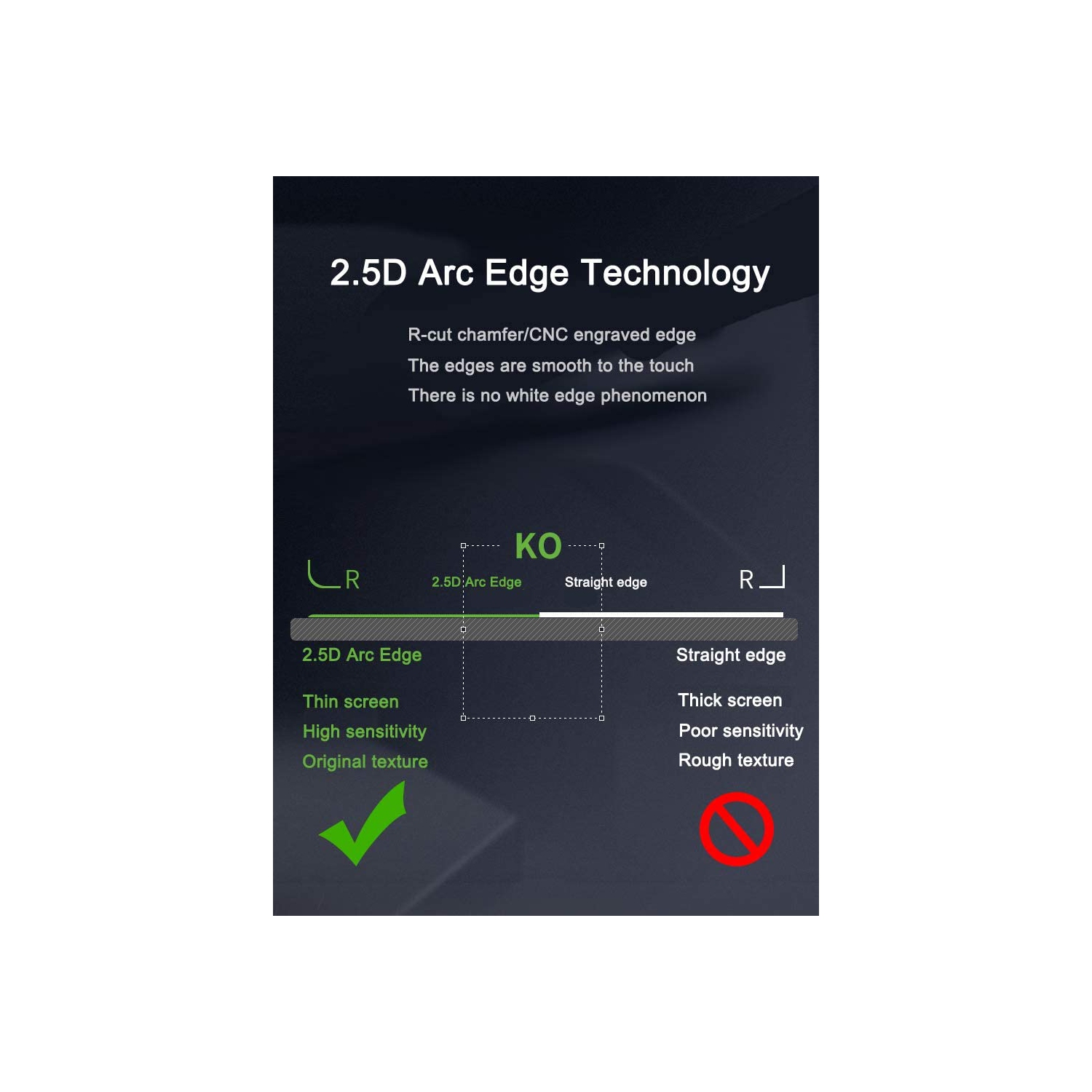 Glass Screen Protector Foils Compatible for Sony Alpha A7R IV A7R4 / A7R III A7III A7II / A7R3 A7R2 A7M2 Digital Camera ,Tempered Glass Film