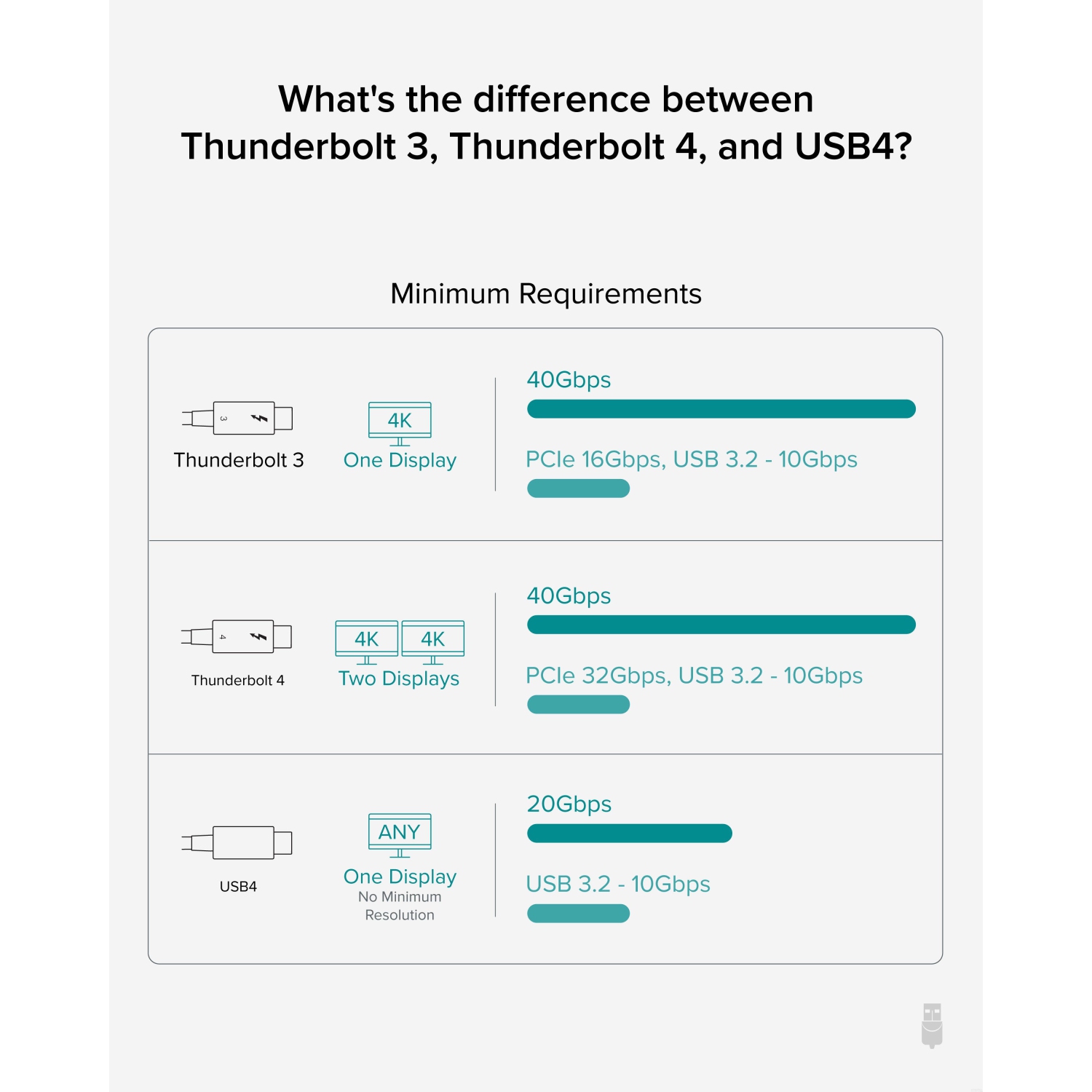 Plugable 4-Port Thunderbolt 4 Hub