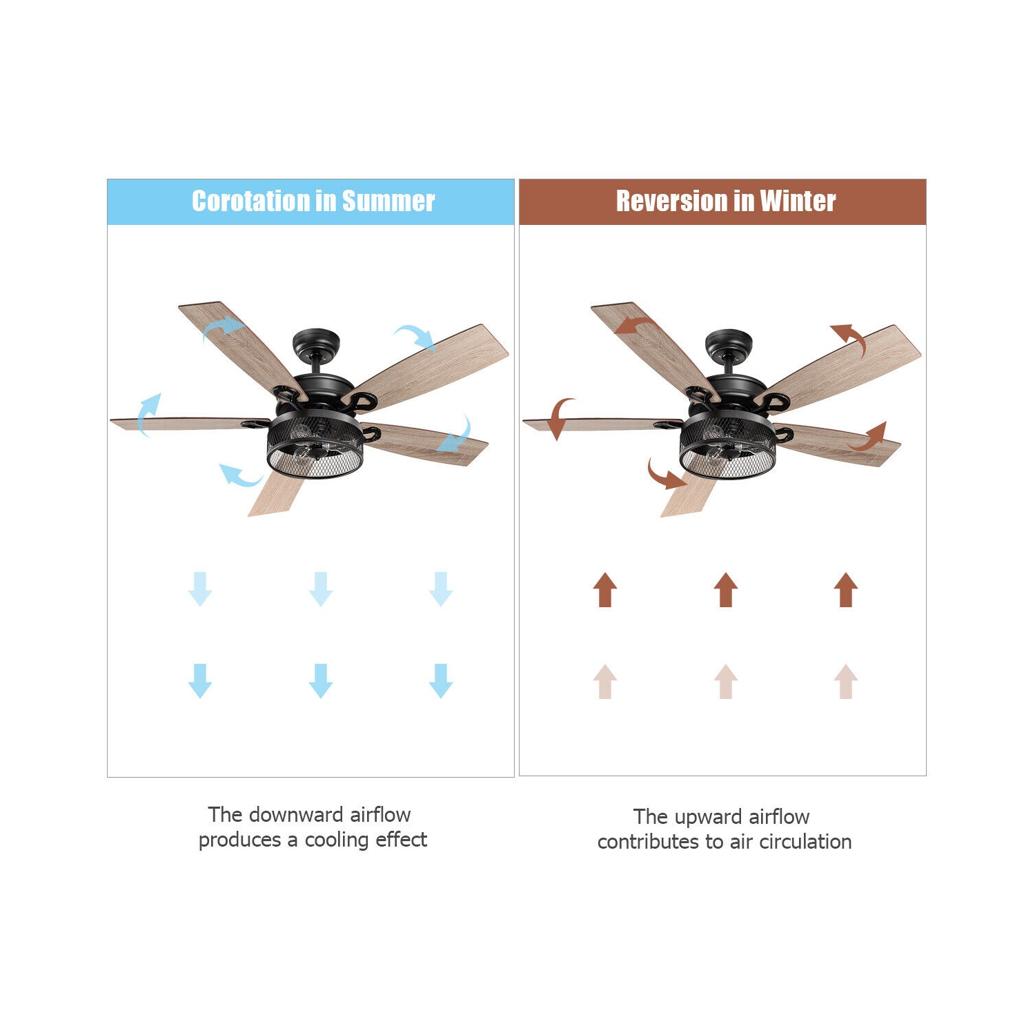 Gymax 48'' Ceiling Fan Industrial Cage Light w/ Reversible Blades Remote Control Indoor