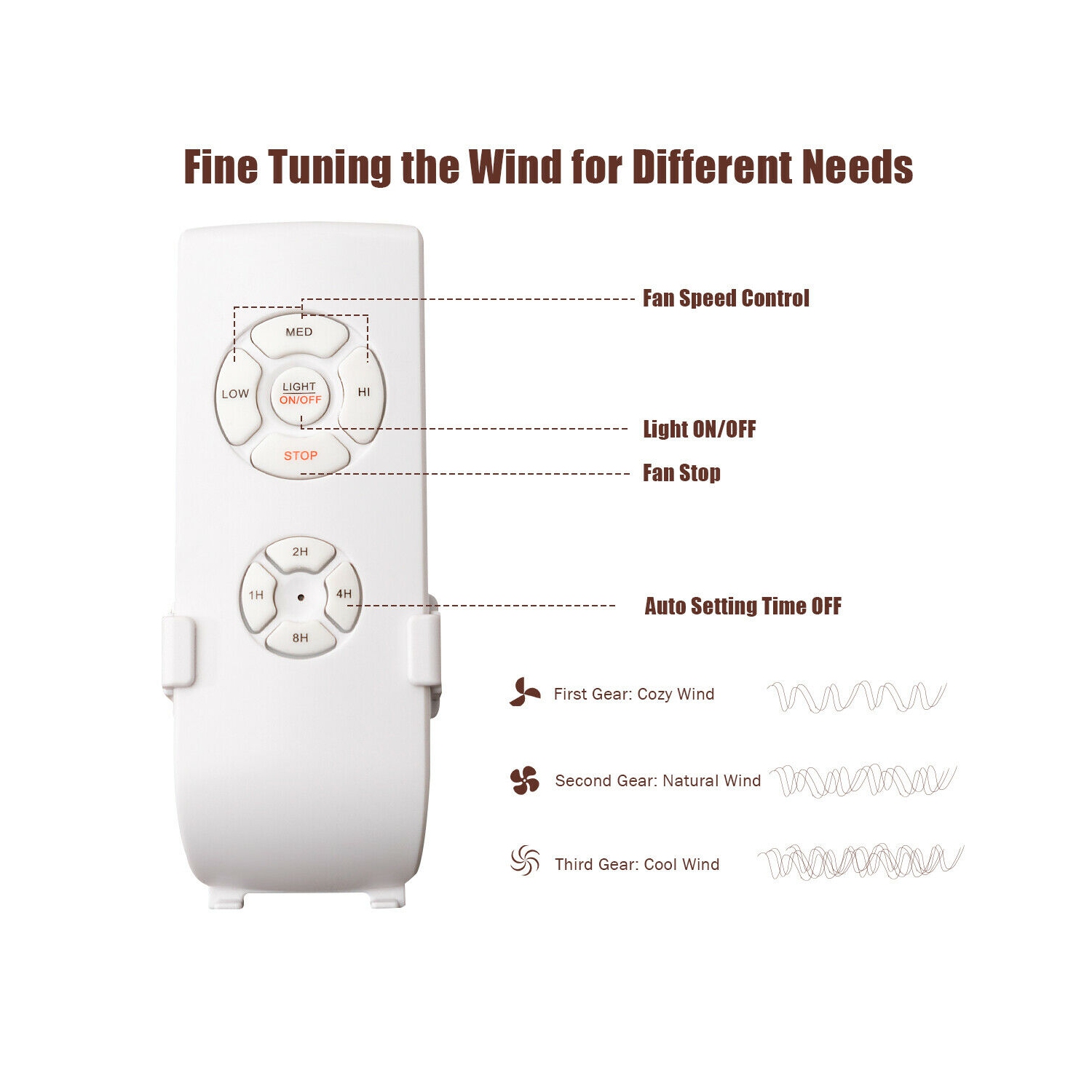 Gymax 48'' Ceiling Fan Industrial Cage Light w/ Reversible Blades Remote Control Indoor