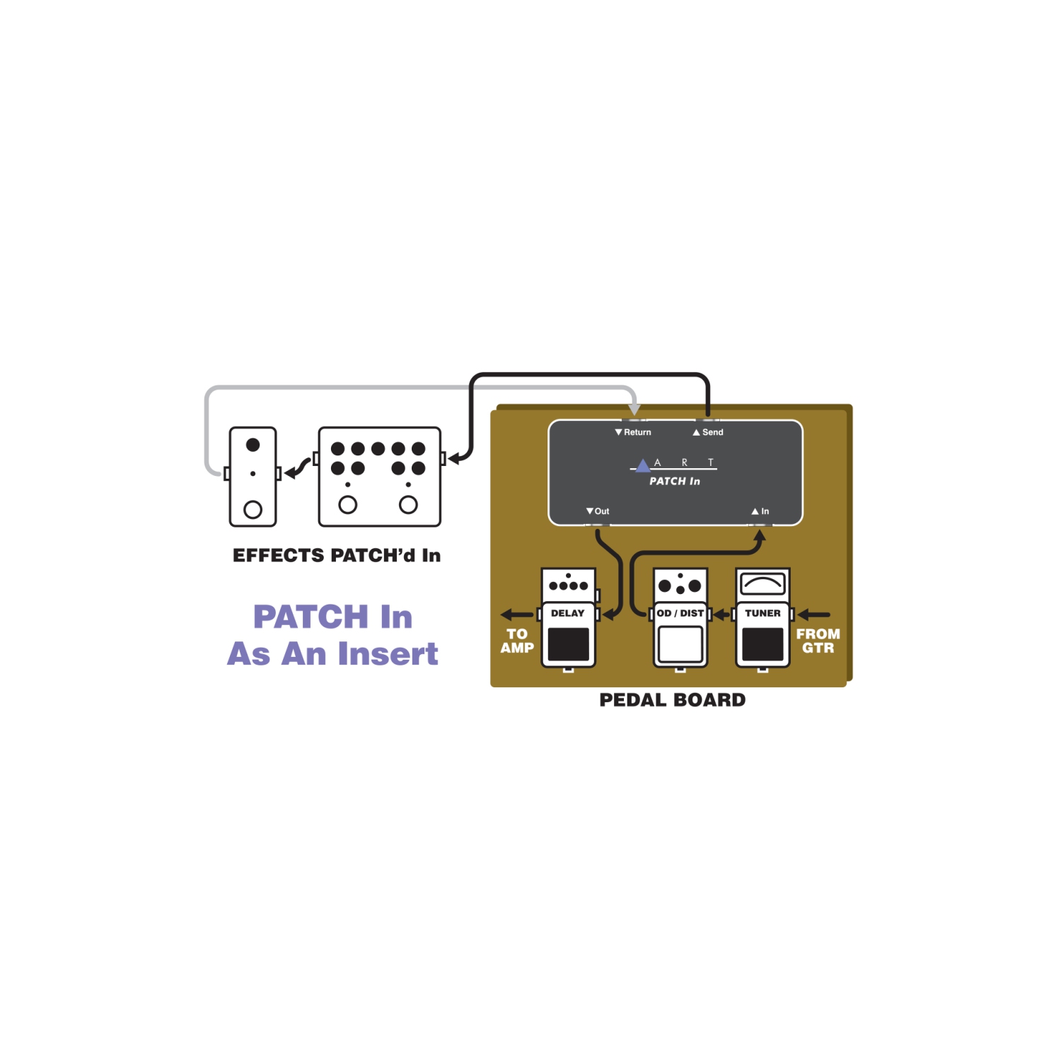 ART Pro Audio Pédalier Compact Patch-bay / Point d'insertion