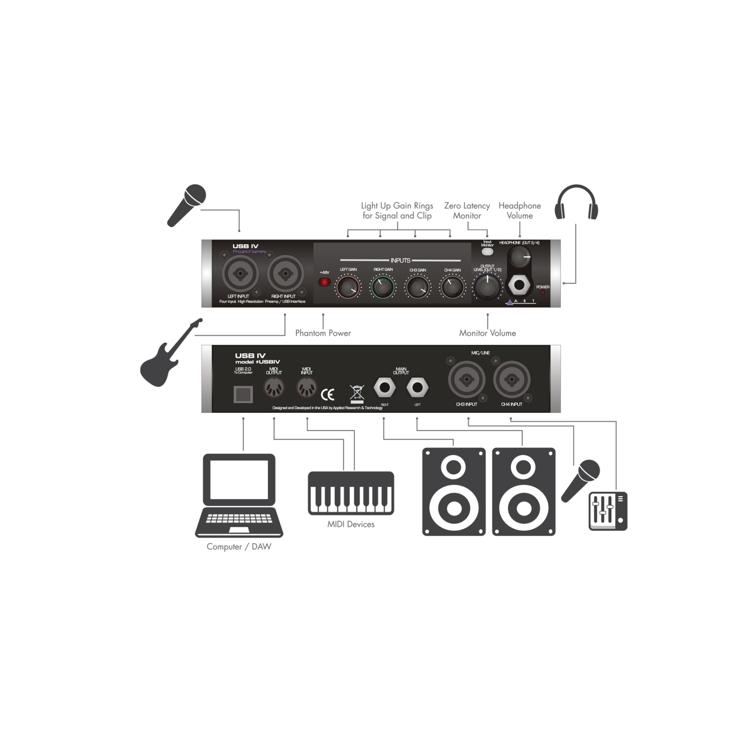 ART Pro Audio – Interface audio USB IV à 4 entrées et 2 sorties