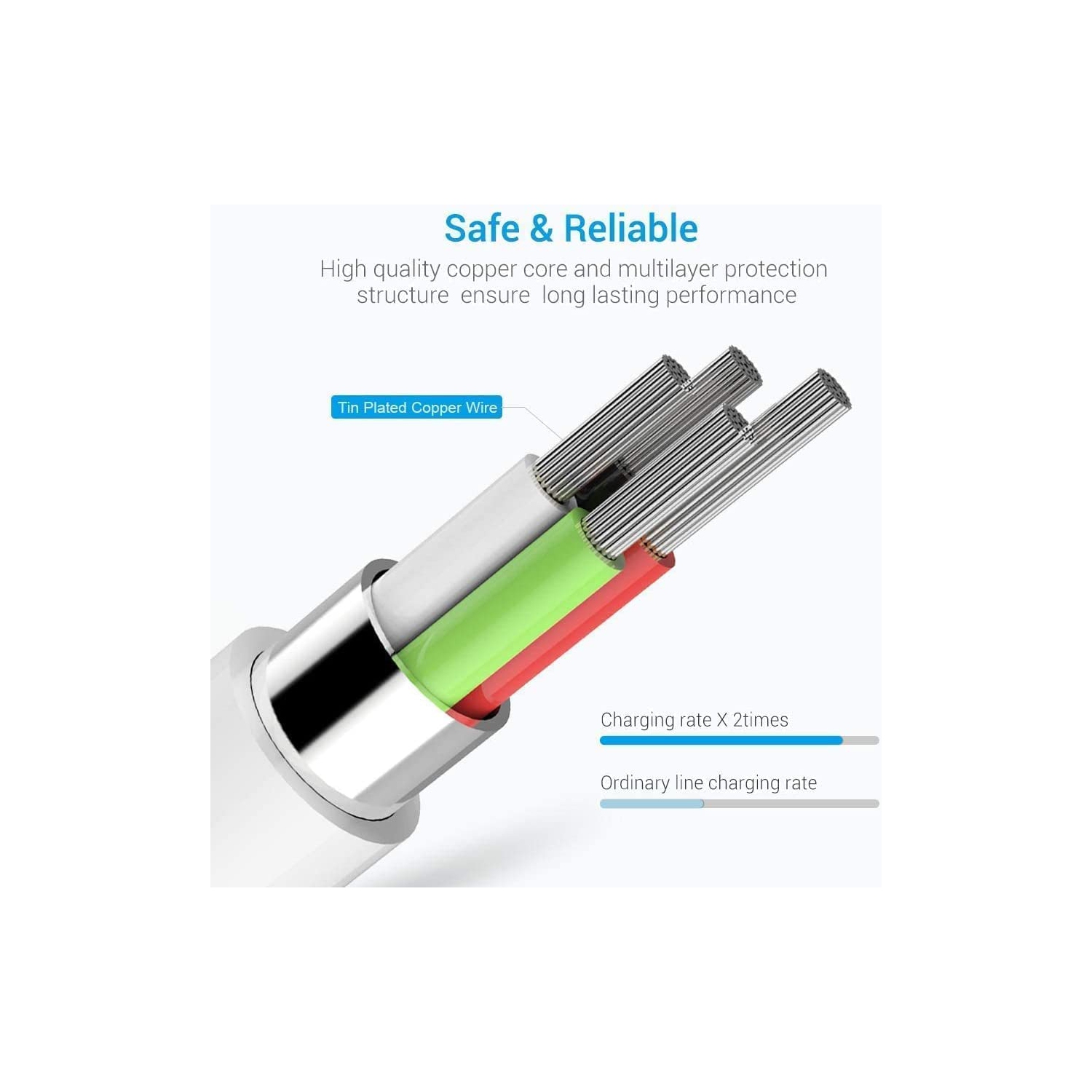 TEDLIN Chargeur rapide pour iPhone 20 W de type C PD avec câble de 2 m compatible avec iPhone iPad AirPods