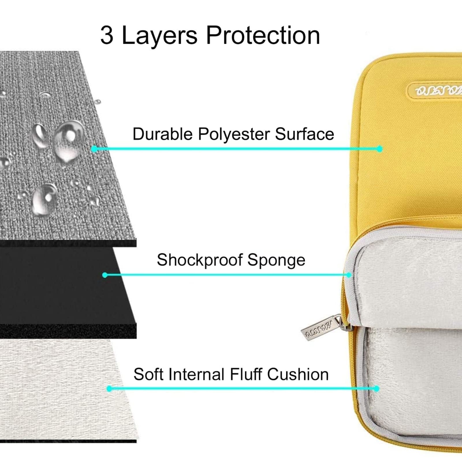 MOSISO Laptop Sleeve Bag Compatible with MacBook Air/Pro Retina, 13-13.3 inch Notebook,Compatible with MacBook Pro 14 inch 2