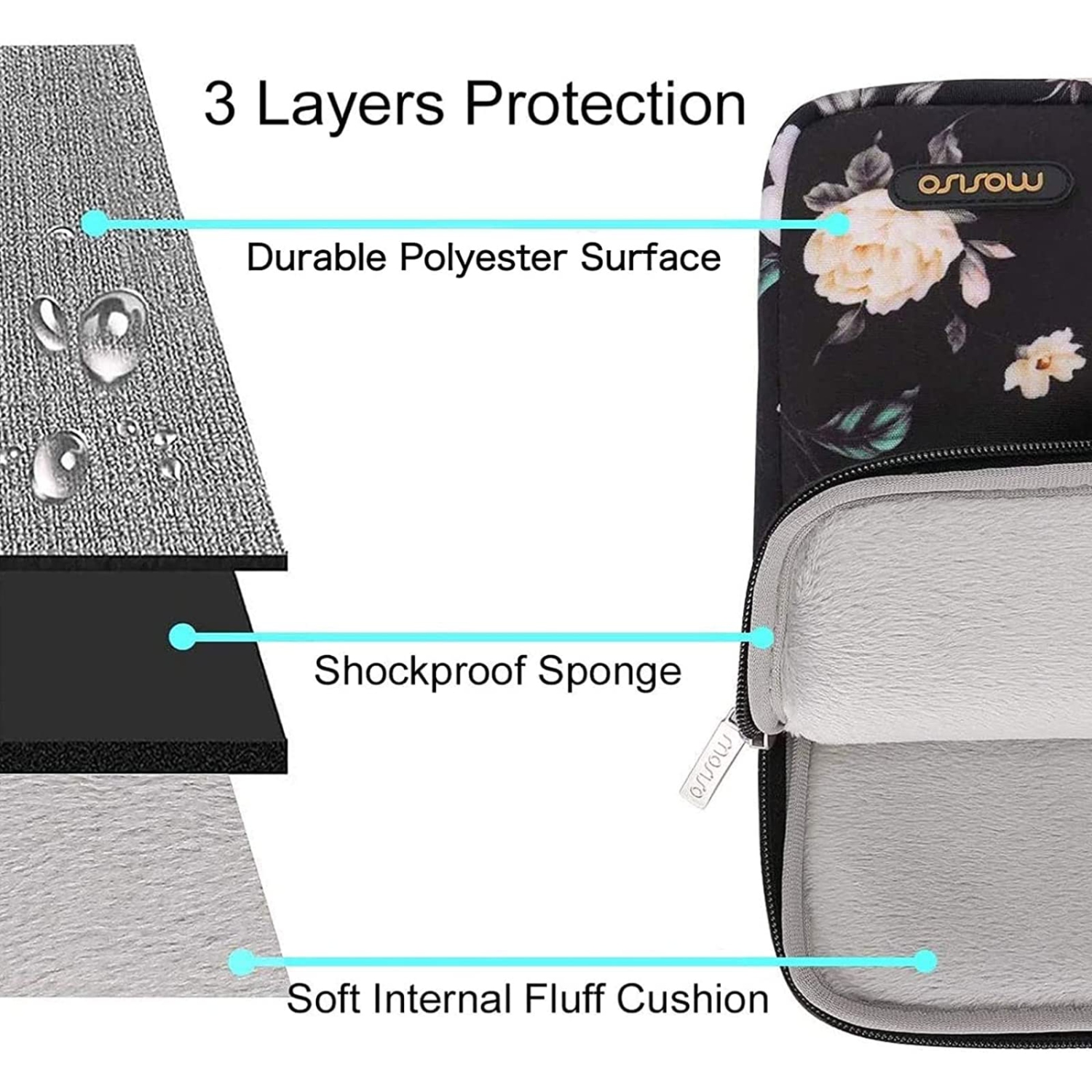 Housse MOSISO compatible avec MacBook Air/Pro Retina, ordinateur portable 13 à 13.3 po, compatible avec MacBook Pro de 14 po