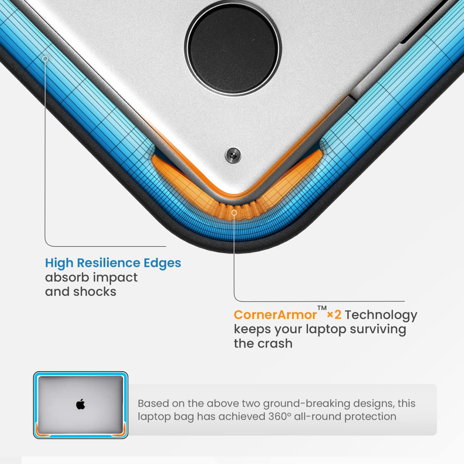 tomtoc 360 Protective Laptop Case for 15.6 Inch Acer Aspire E 15, Dell Inspiron 15 3000 Laptop, The New Razer Blade 15, 2020