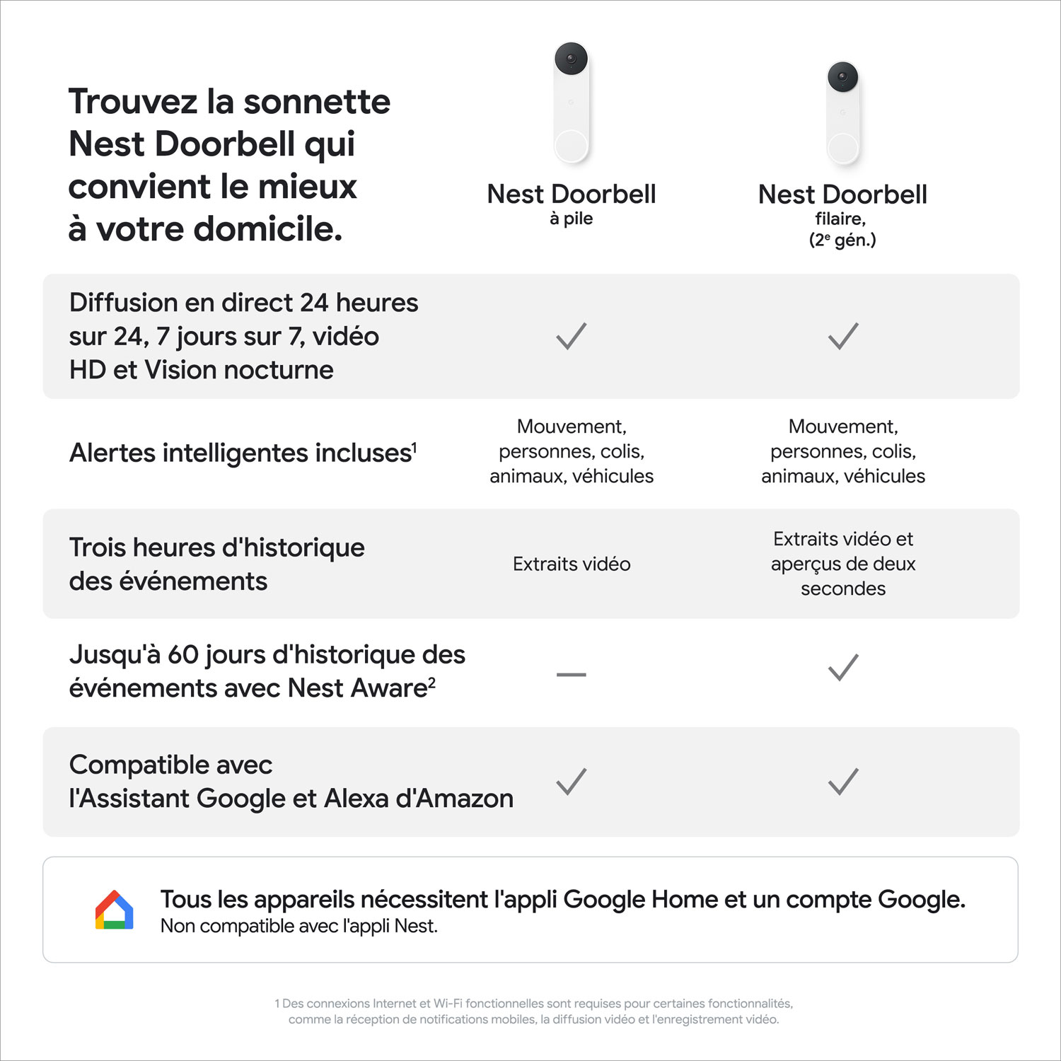 Sonnette vidéo Wi-Fi Google Nest (2e génération) - Cendré