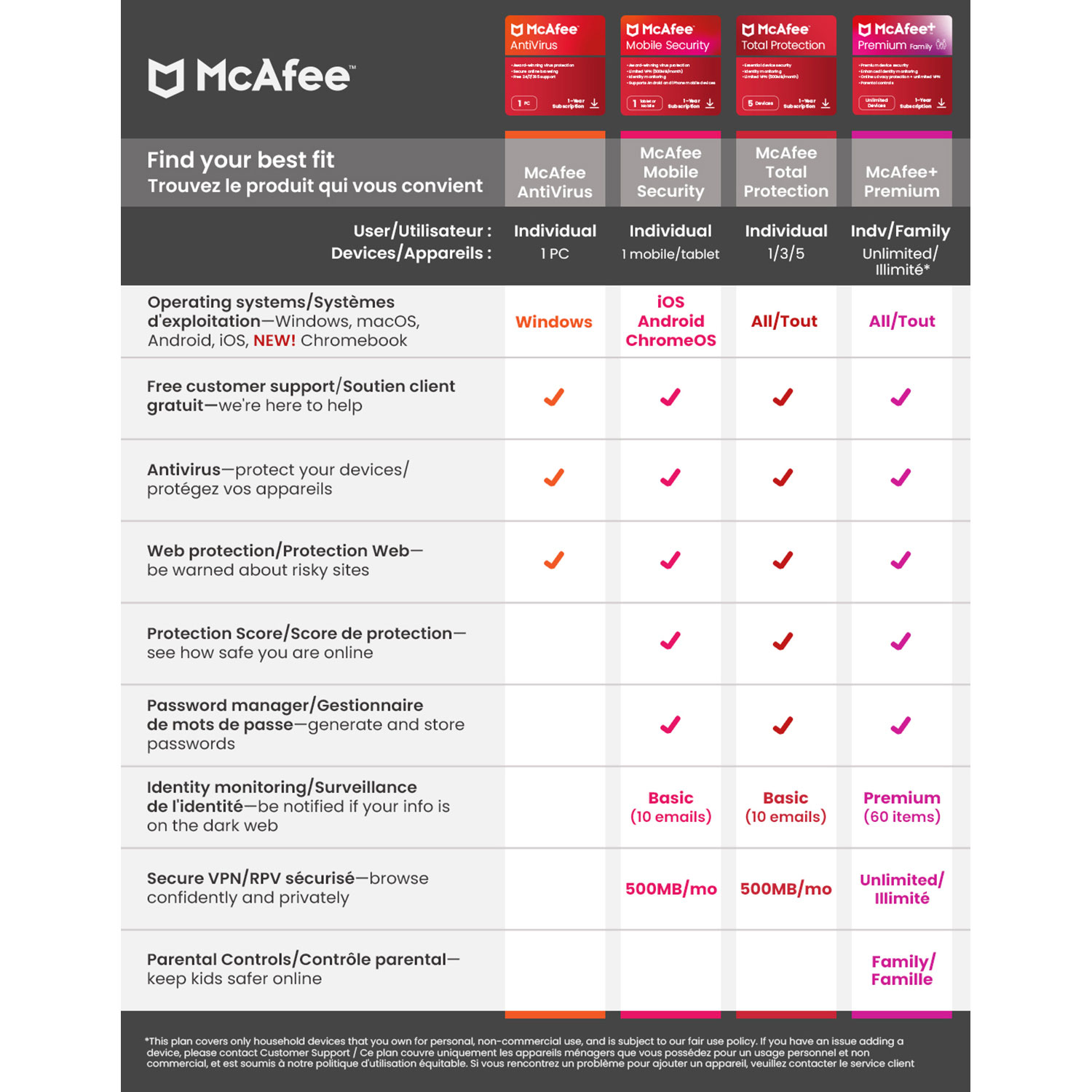 McAfee+ Premium Individual - Unlimited Devices - 1 Year