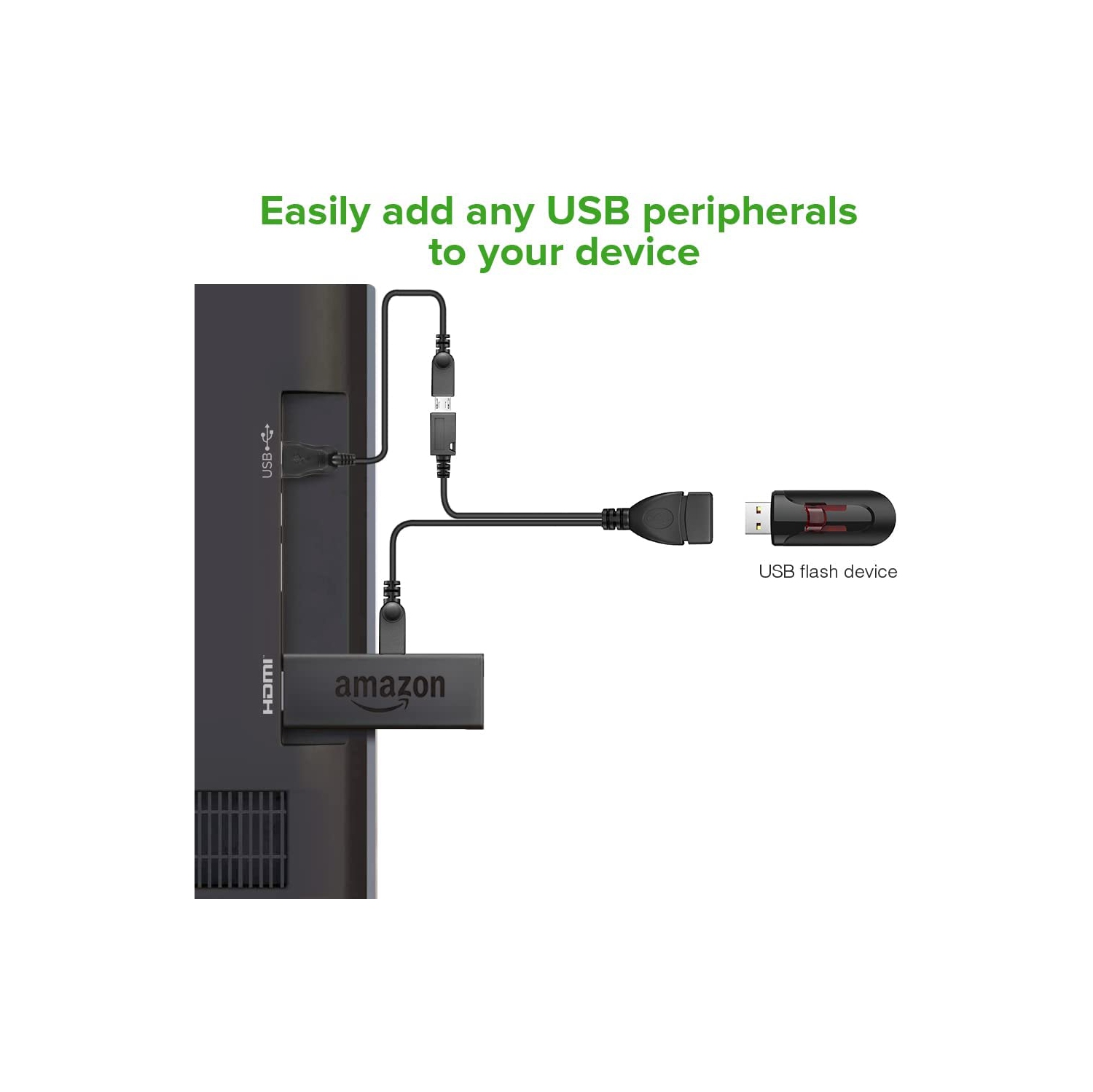 [2 Pack] 2-in-1 Micro USB OTG Cable Adapter with Power Cable for Fire Stick/Host Devices etc- Black