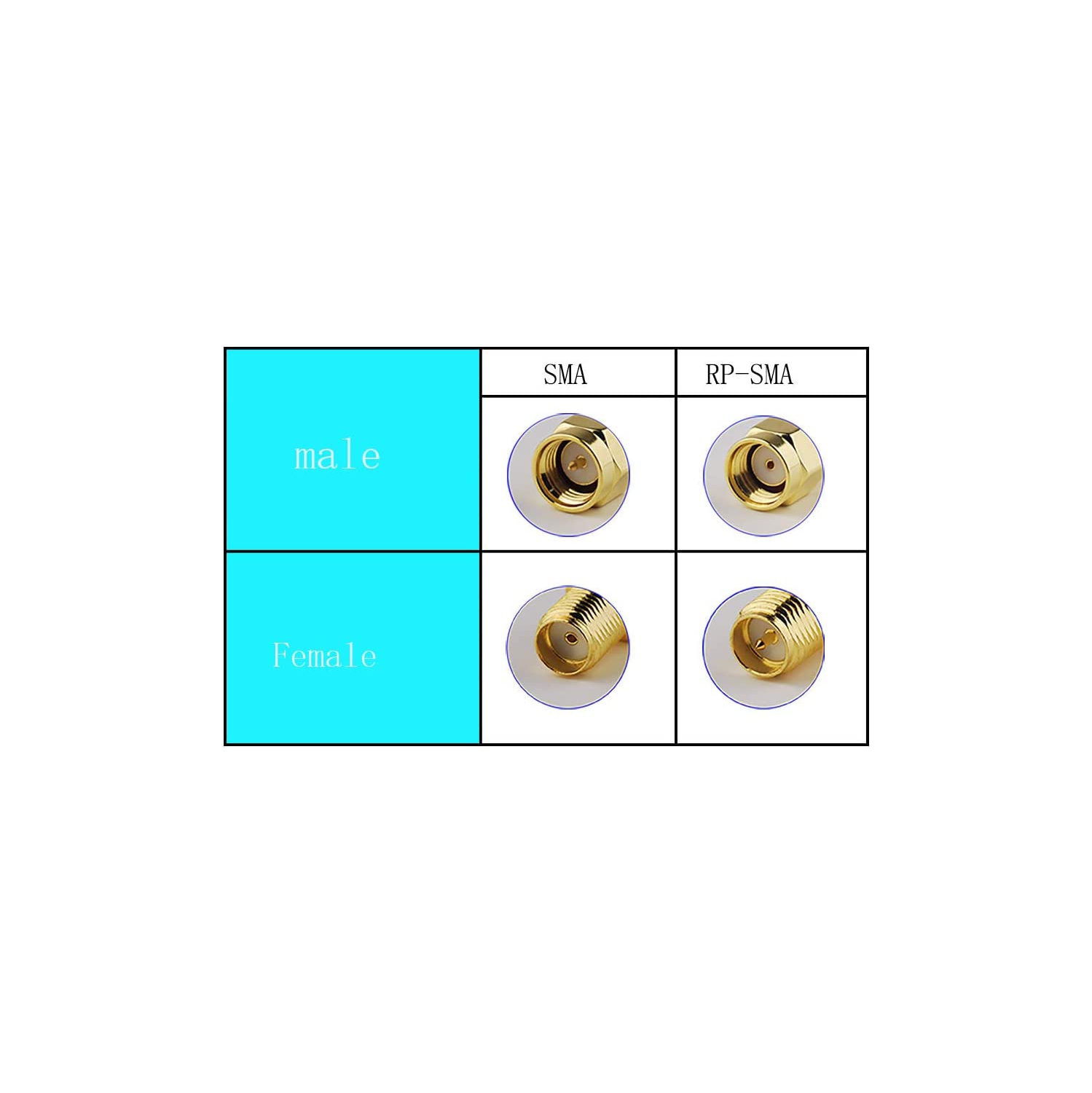 SMA Female/Male to RP-SMA Female/Male RF Coaxial Coax Adapter Connector Kit