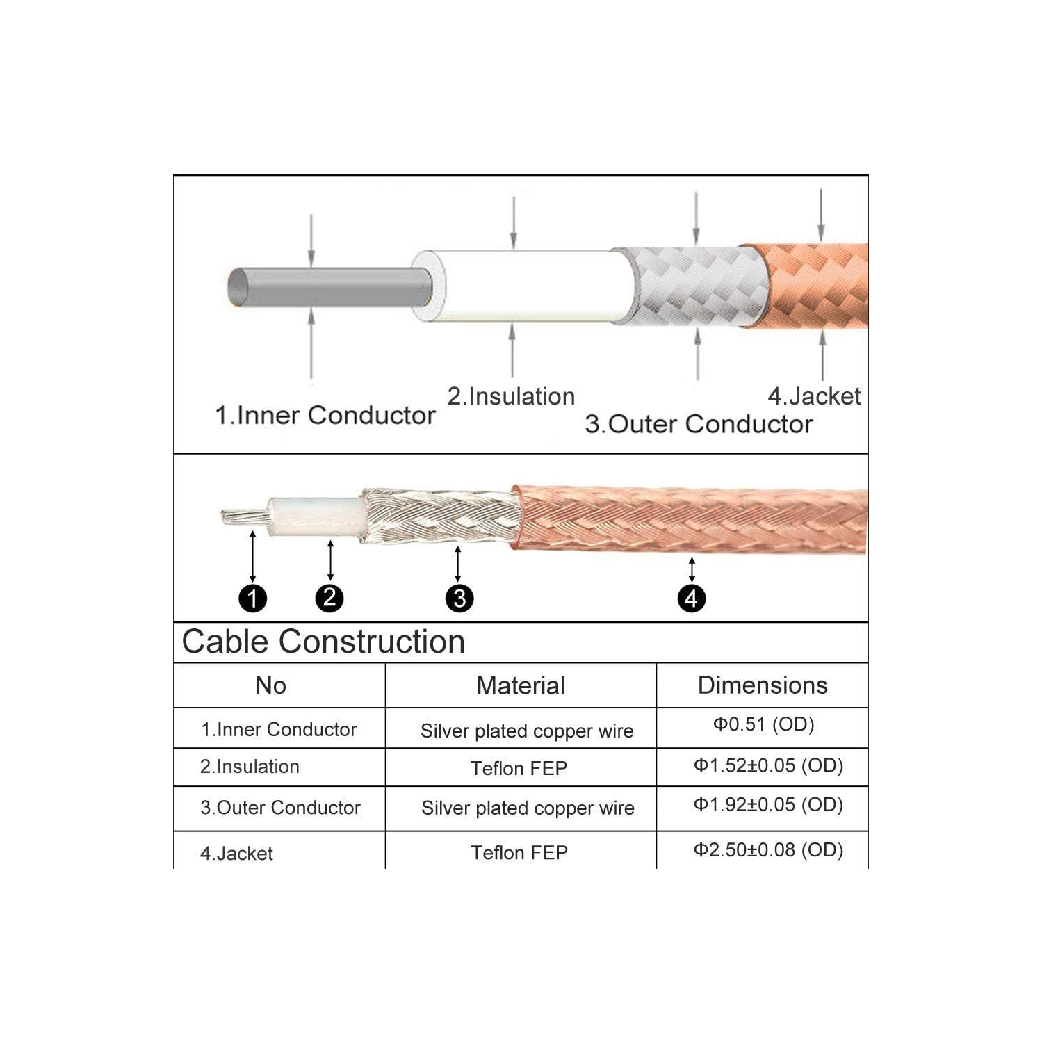 Handheld Antenna Cable for Wouxun Baofeng Quasheng Linton - Adapter for UHF Base and Mobile Antennas - SMA Female to UHF SO-239 Female Connectors 6''