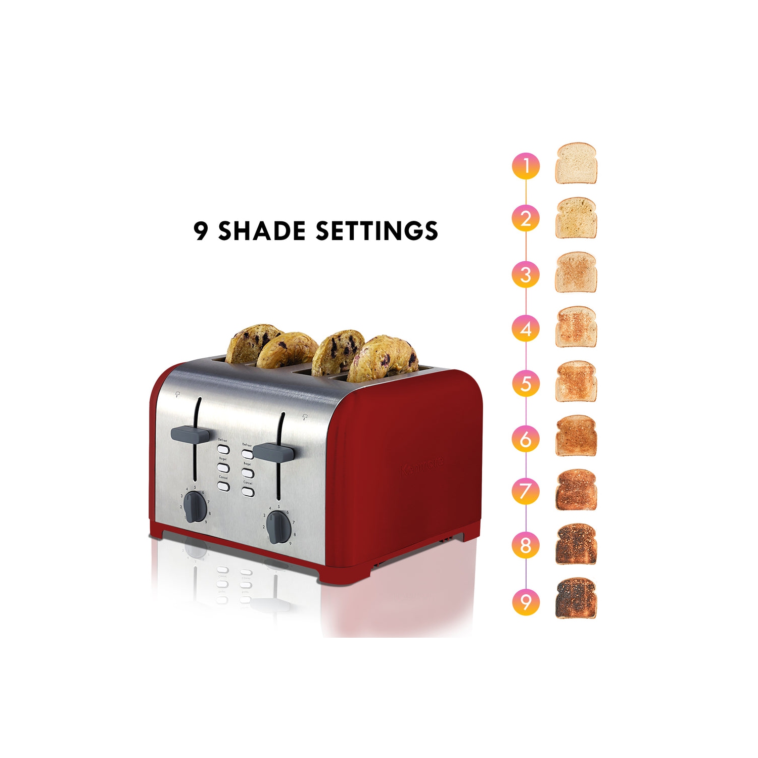Kenmore 4-Slice Toaster, Red Stainless Steel, Dual Controls, Extra Wide Slots, Bagel and Defrost
