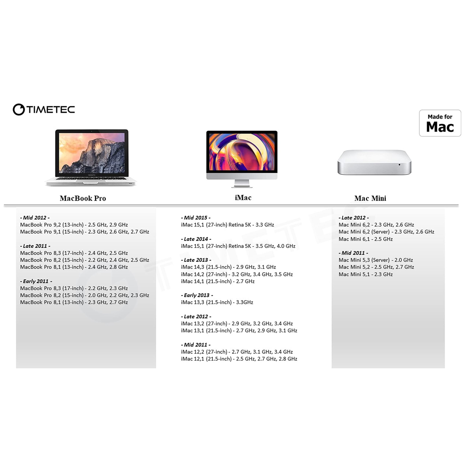 Timetec 8GB Compatible for Apple DDR3L 1600MHz PC3L-12800 for Mac Book Pro, iMac, Mac Mini MAC RAM