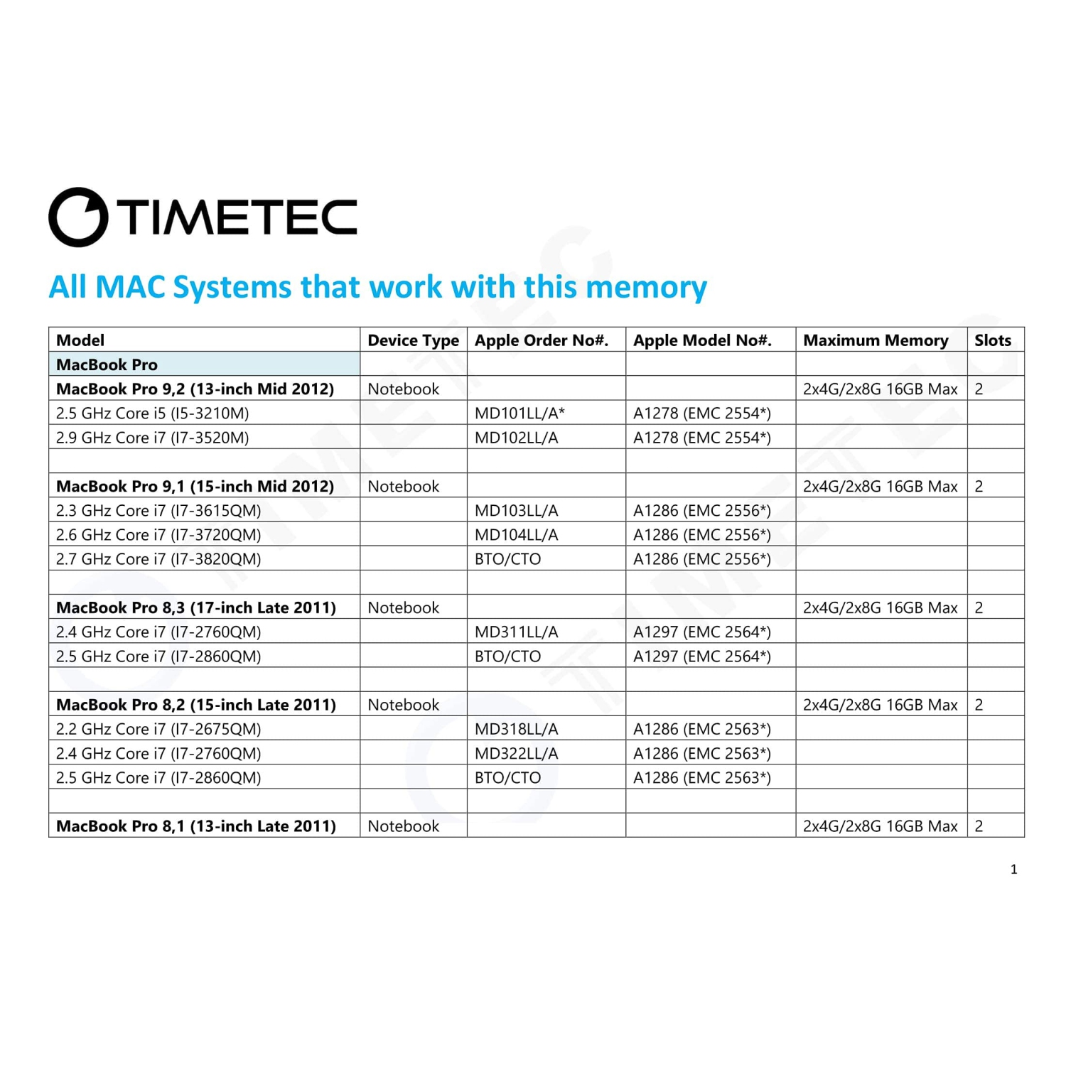 Timetec 8GB Compatible for Apple DDR3L 1600MHz PC3L-12800 for Mac Book Pro, iMac, Mac Mini MAC RAM