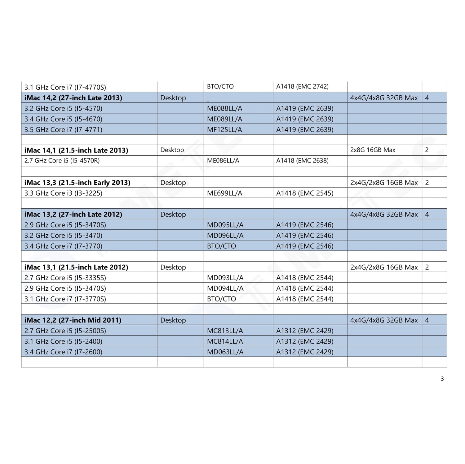 Timetec 8GB Compatible for Apple DDR3L 1600MHz PC3L-12800 for Mac Book Pro, iMac, Mac Mini MAC RAM